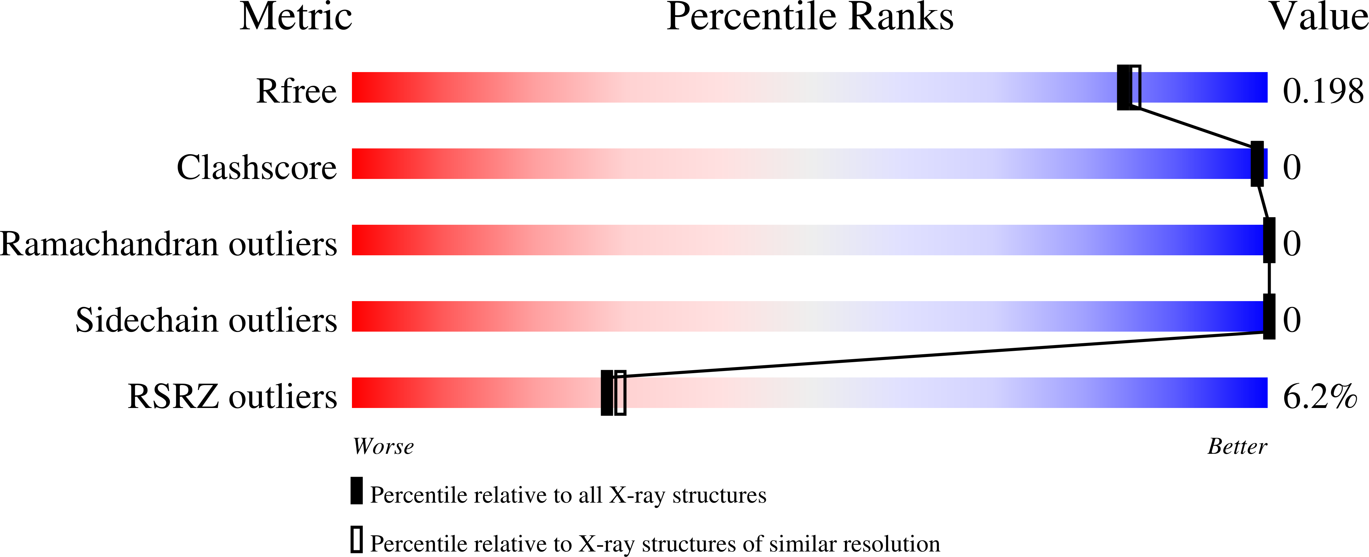 7GVH validation report