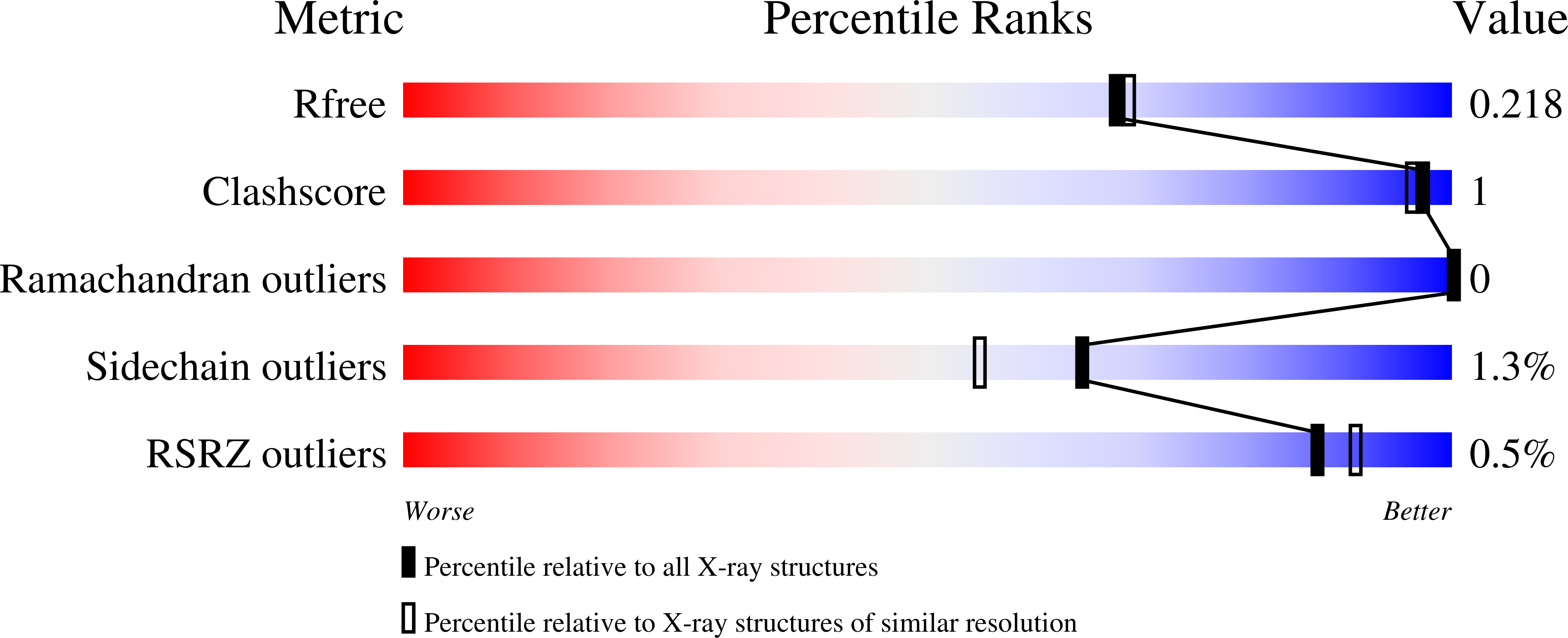 7GY7 validation report