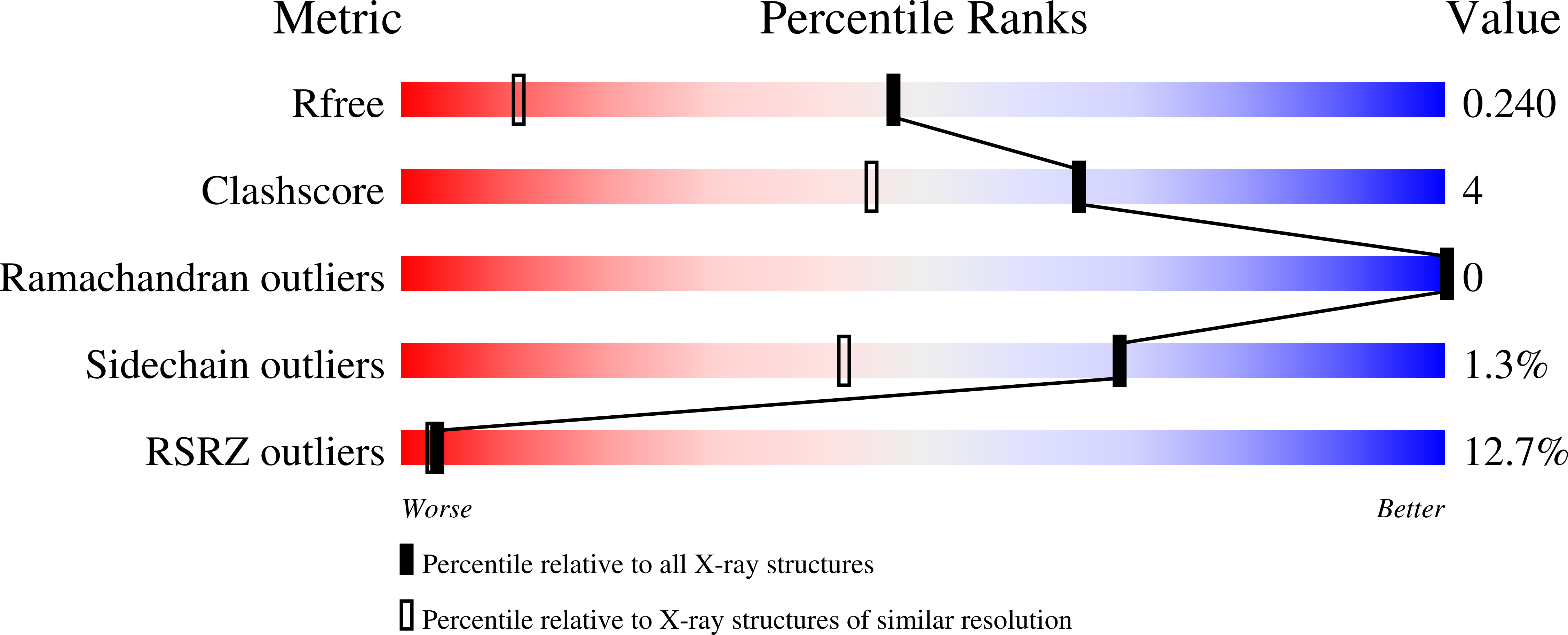 7H9H validation report