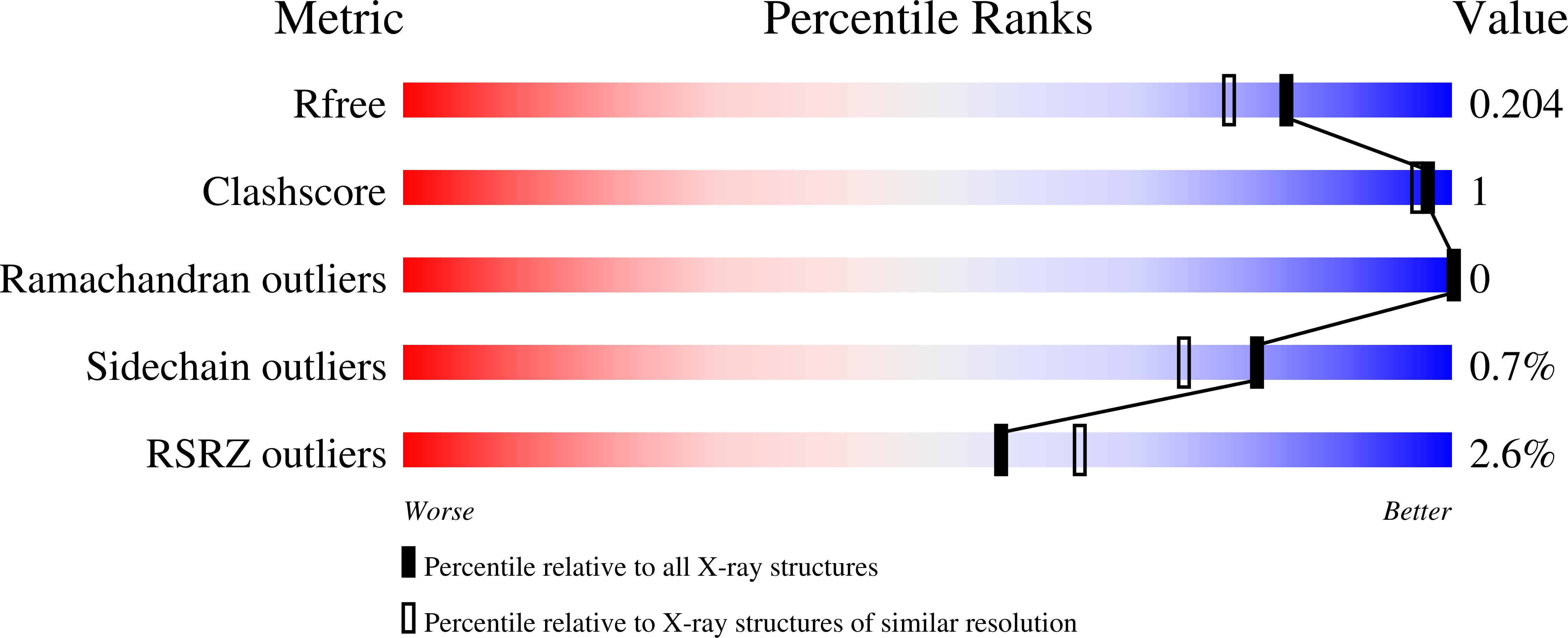 7HIM validation report