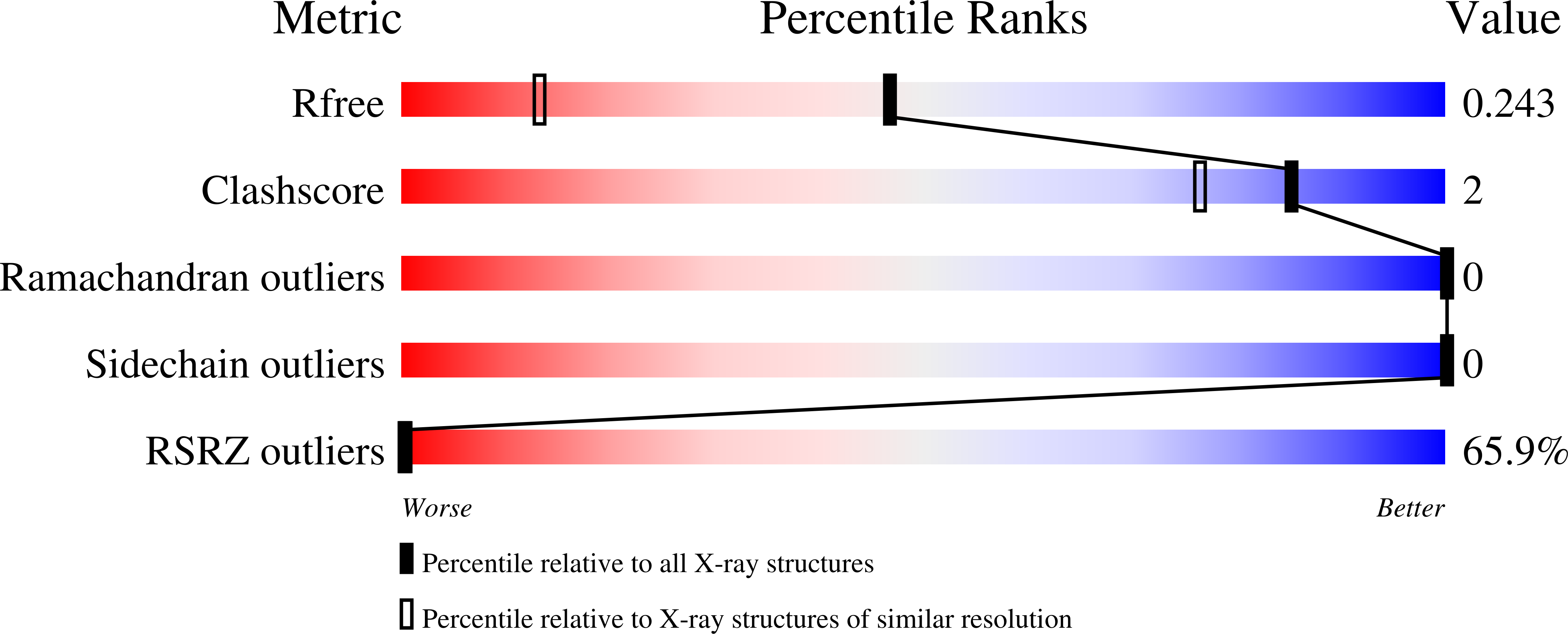 7HJ1 validation report