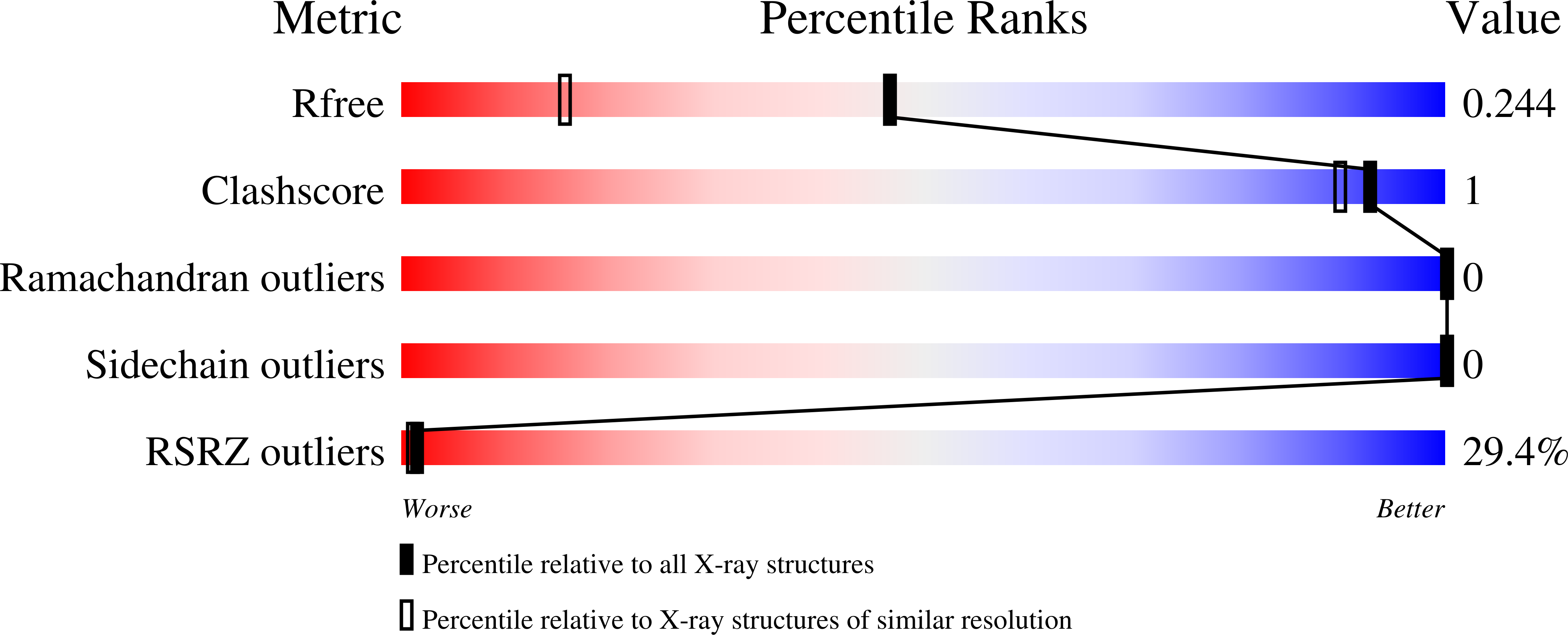 7HJJ validation report