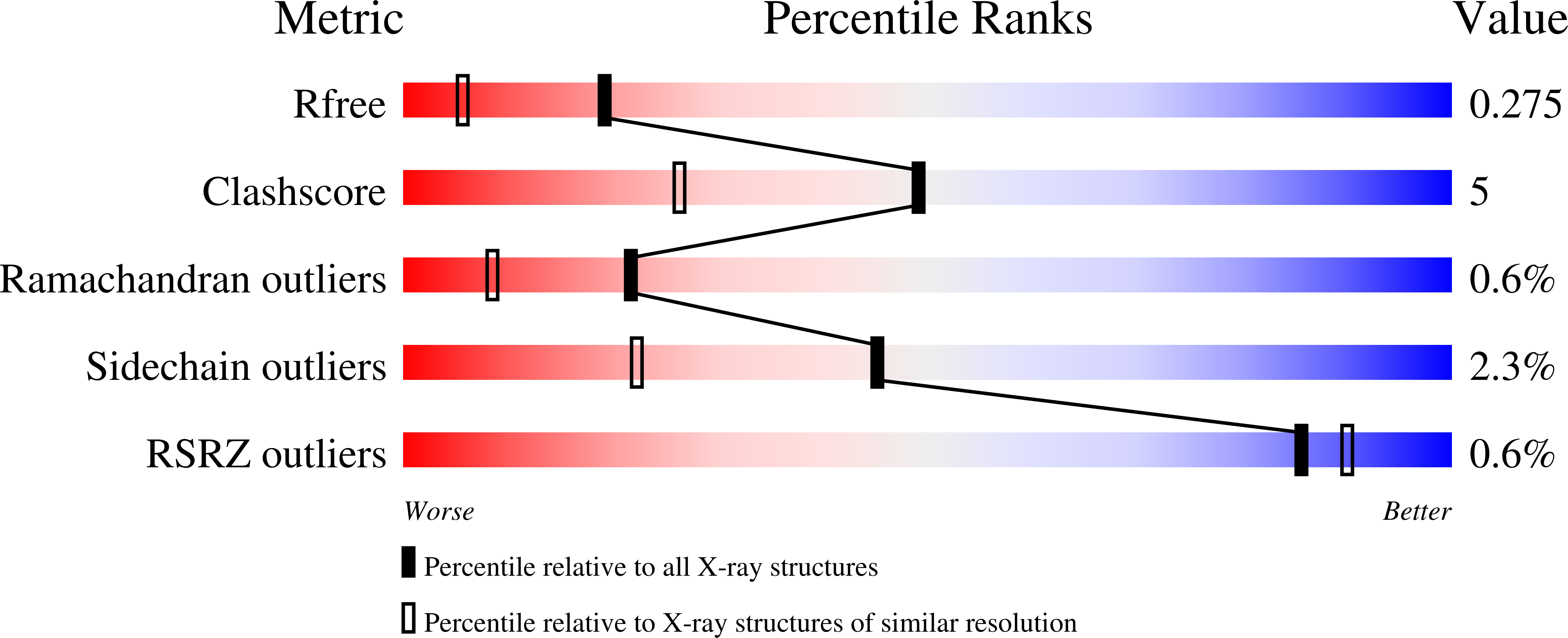 7HQU validation report