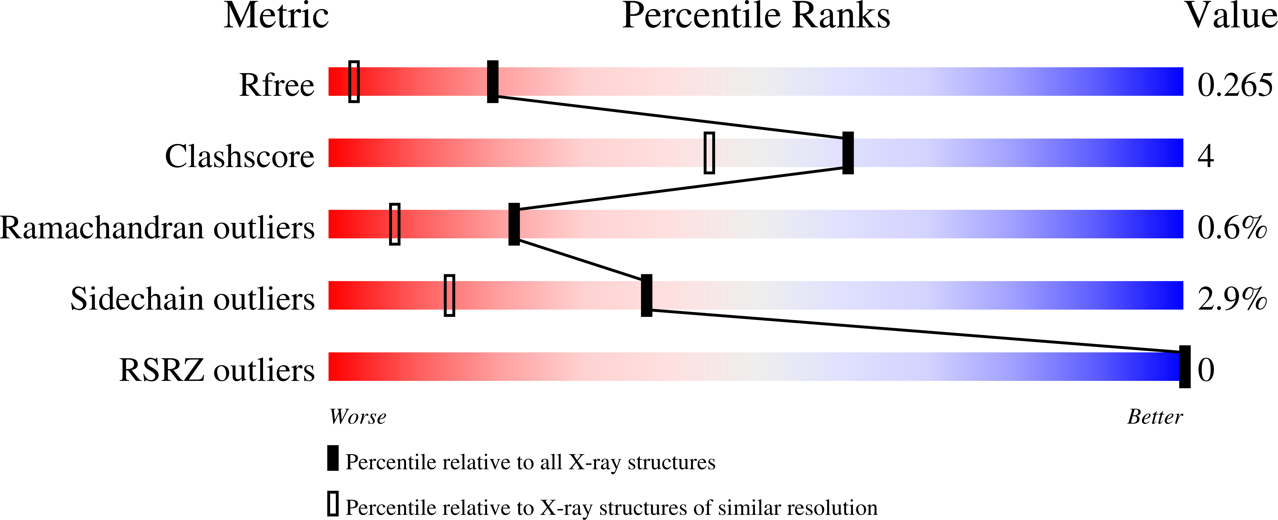 7HQX validation report