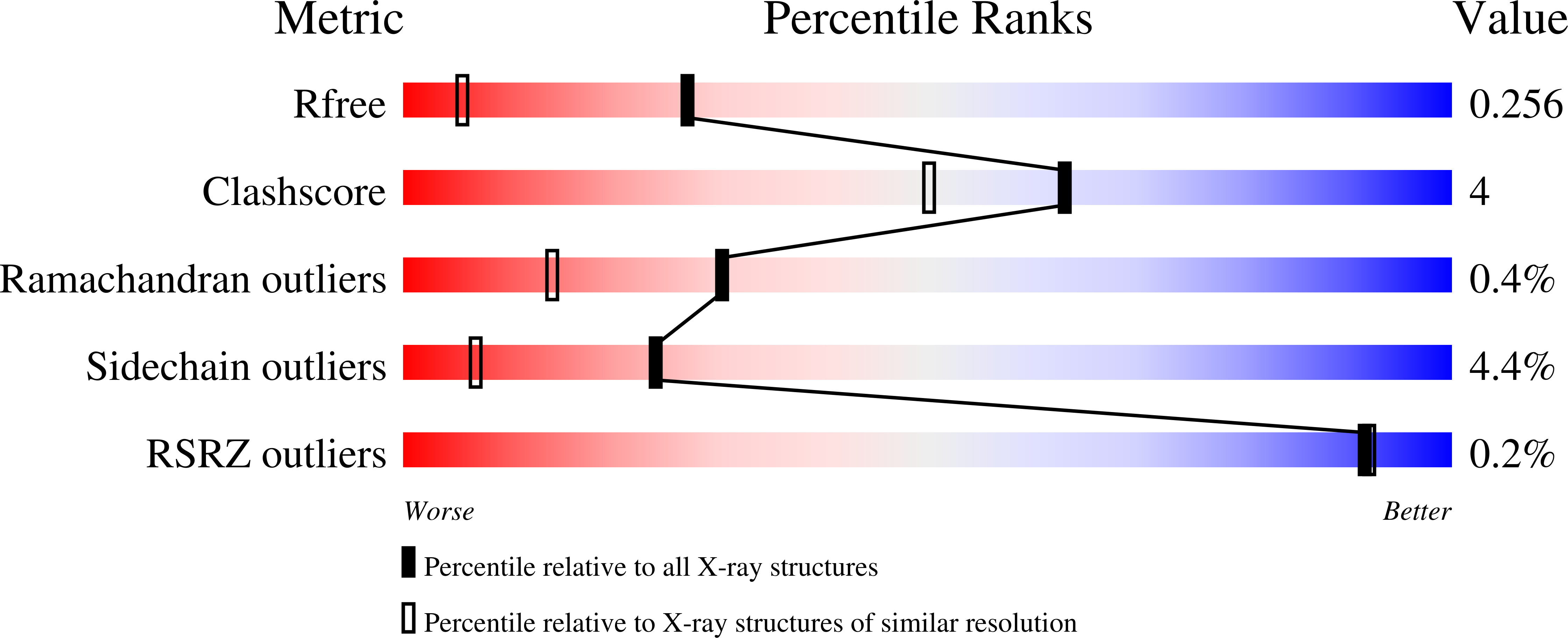 7HT2 validation report
