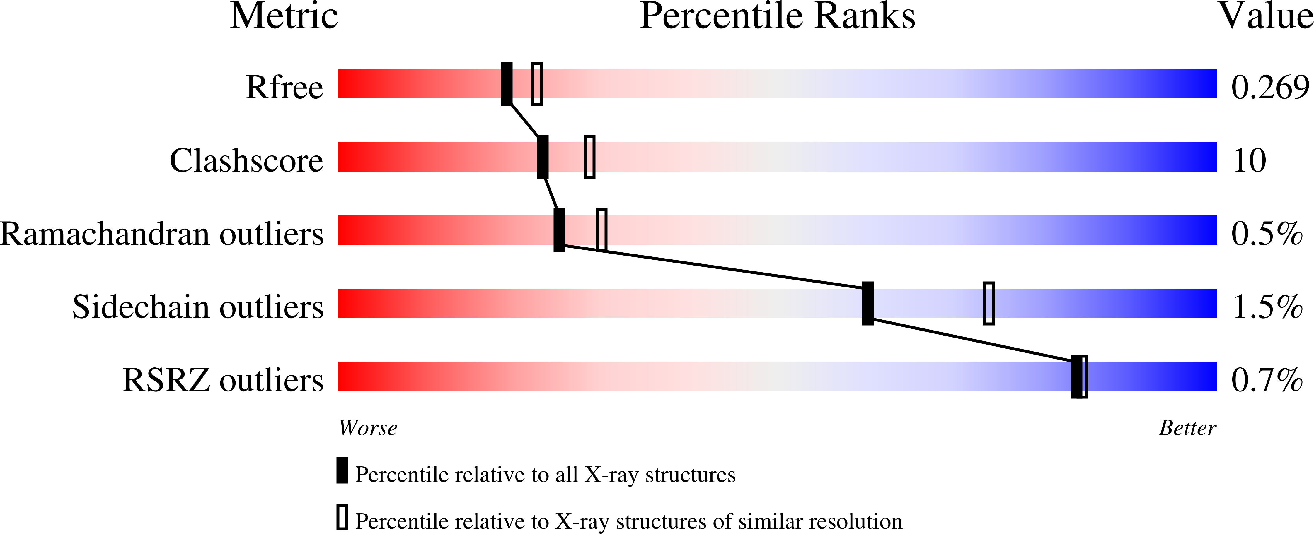 7HZV validation report