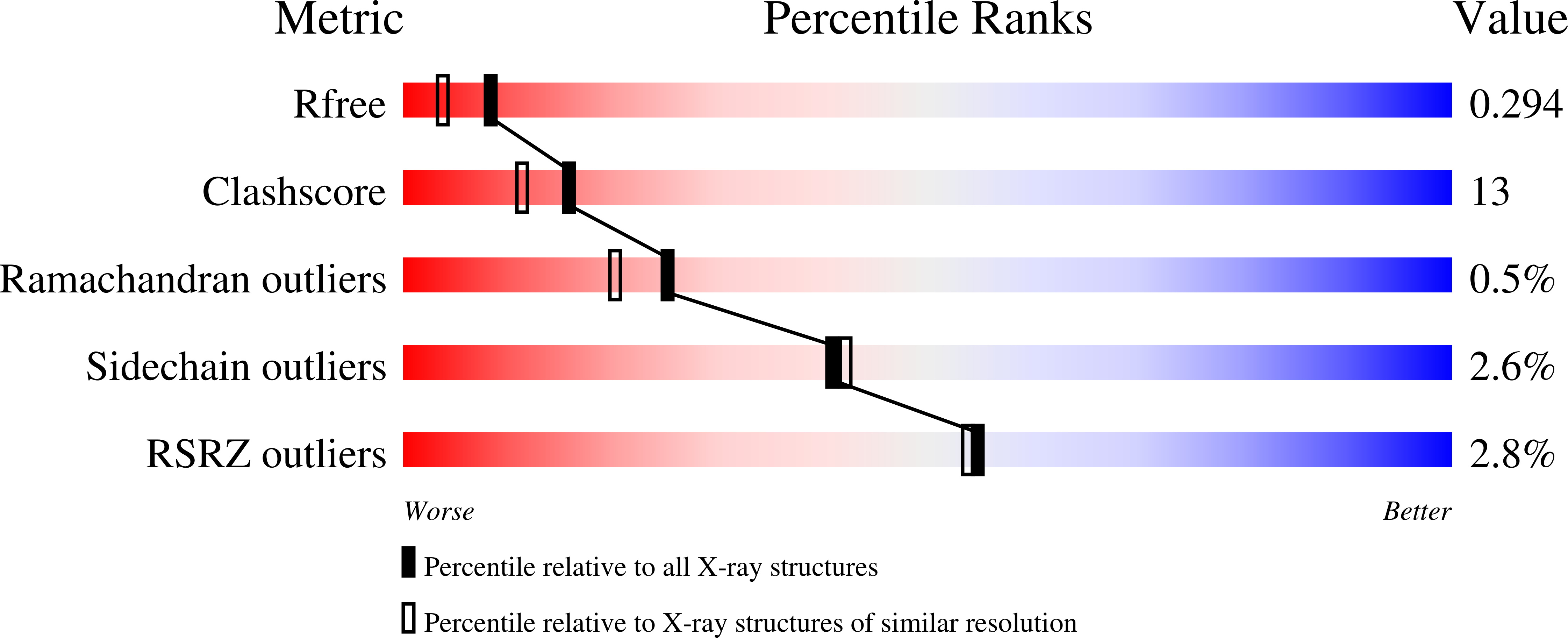 7HZY validation report