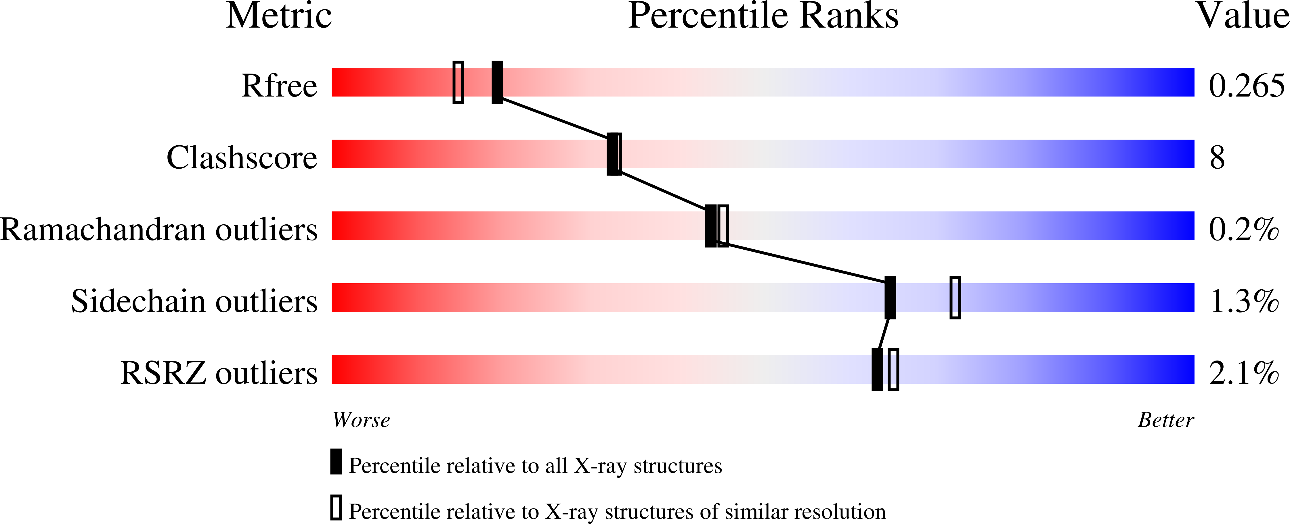 7HZZ validation report