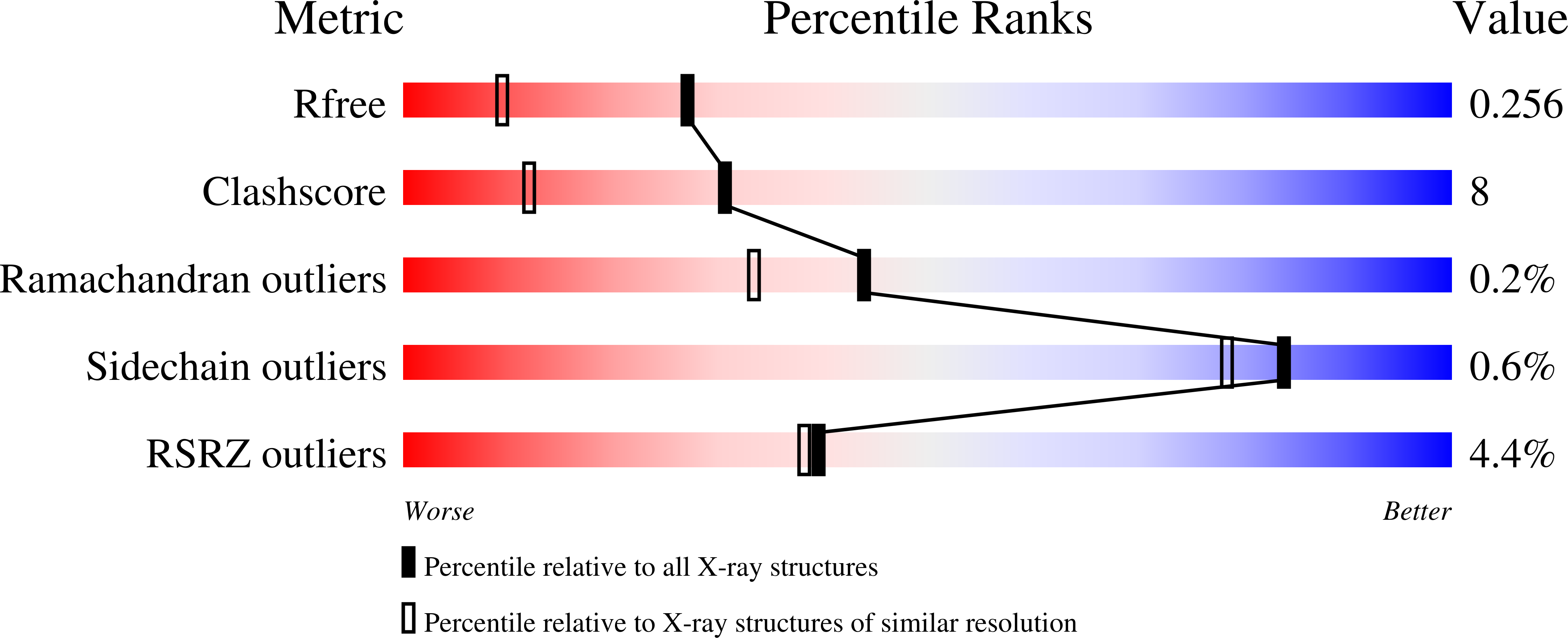 7I06 validation report