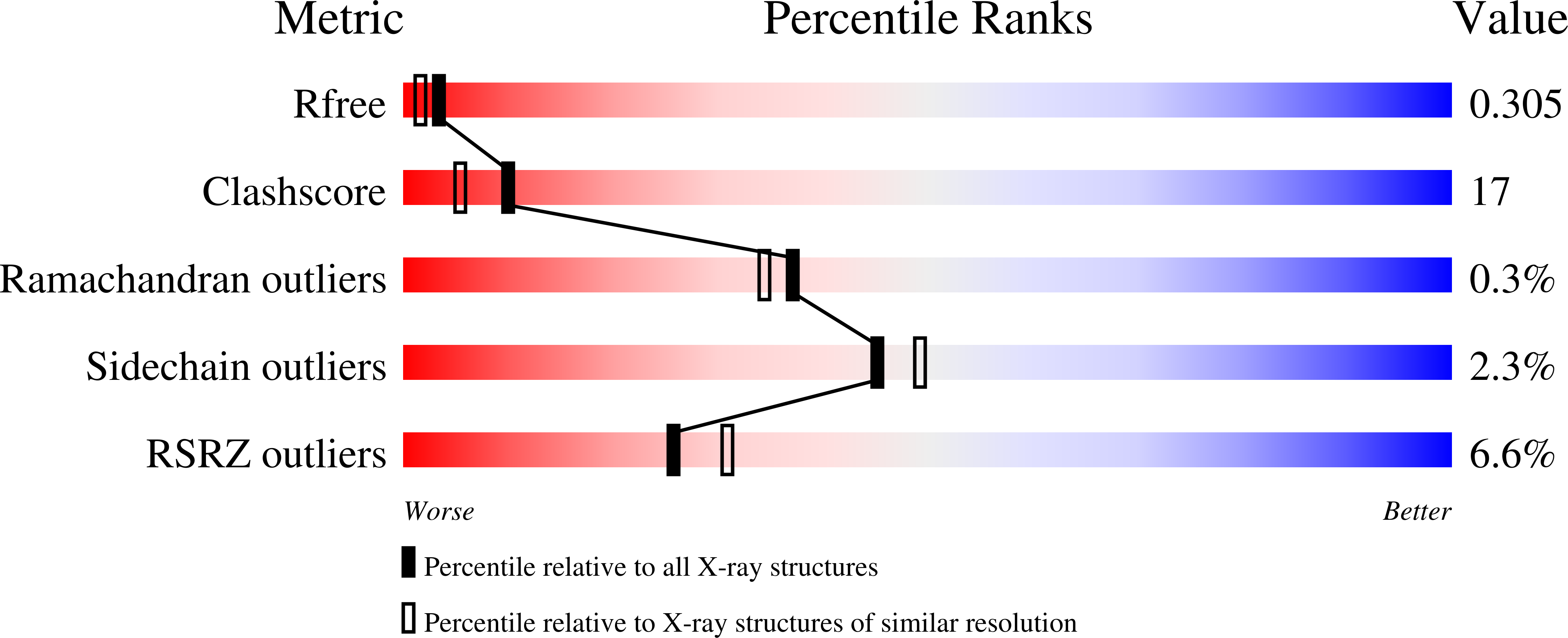 7I0A validation report