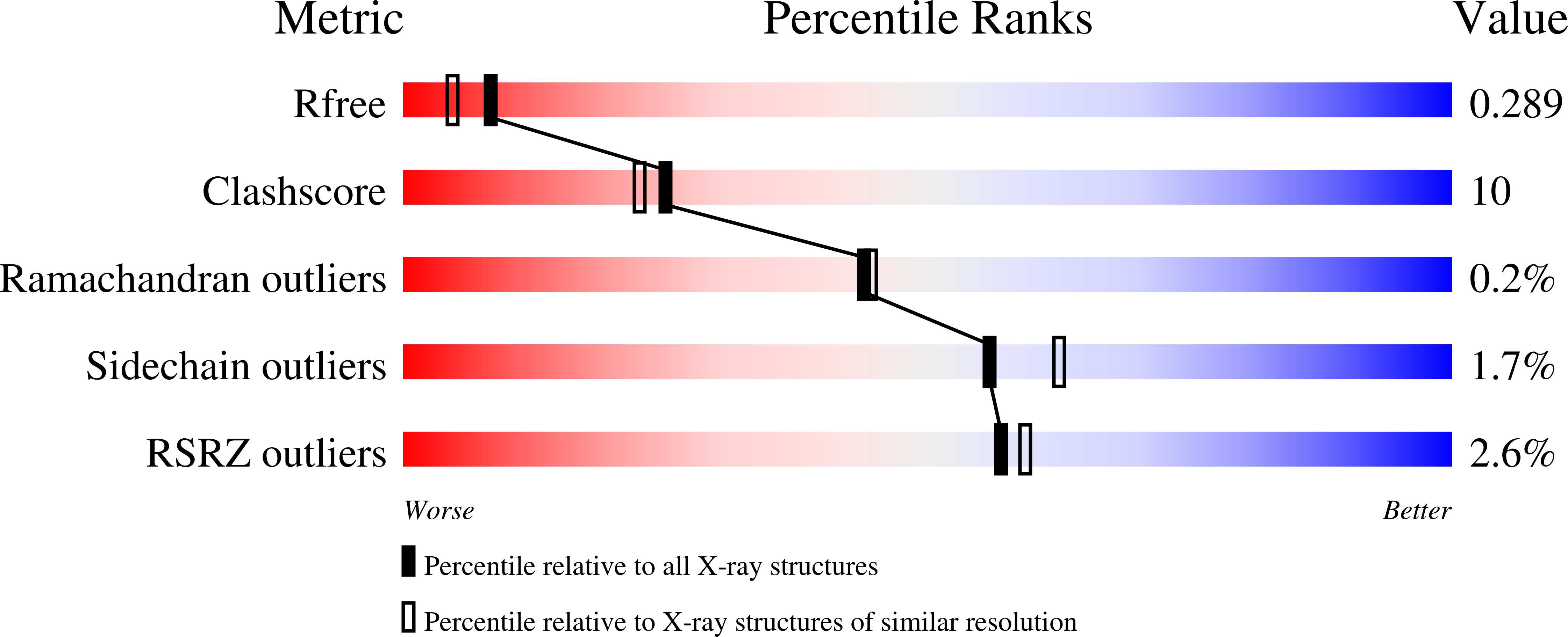 7I0D validation report