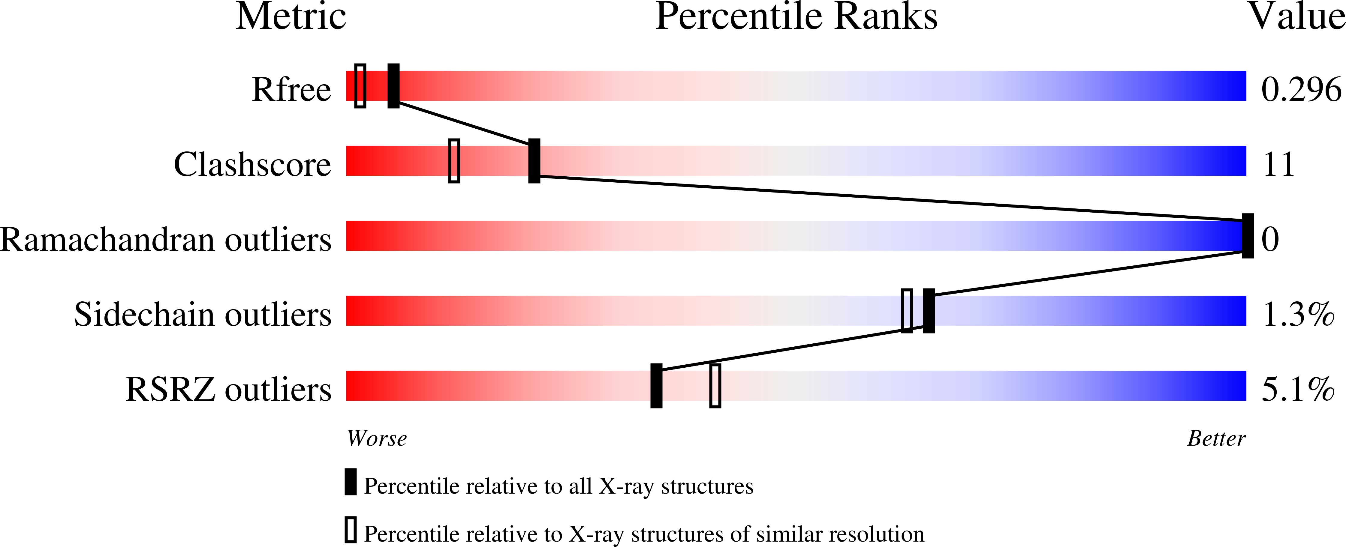7I0E validation report