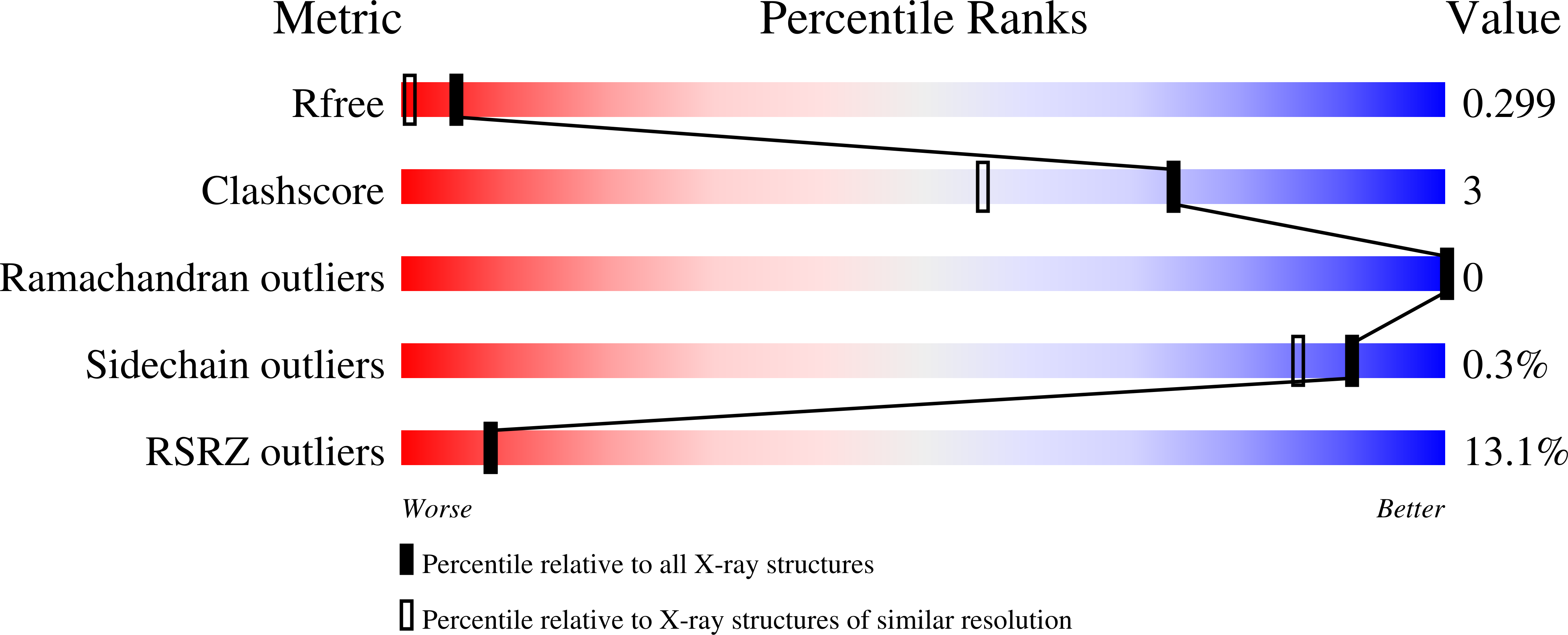 7IAY validation report