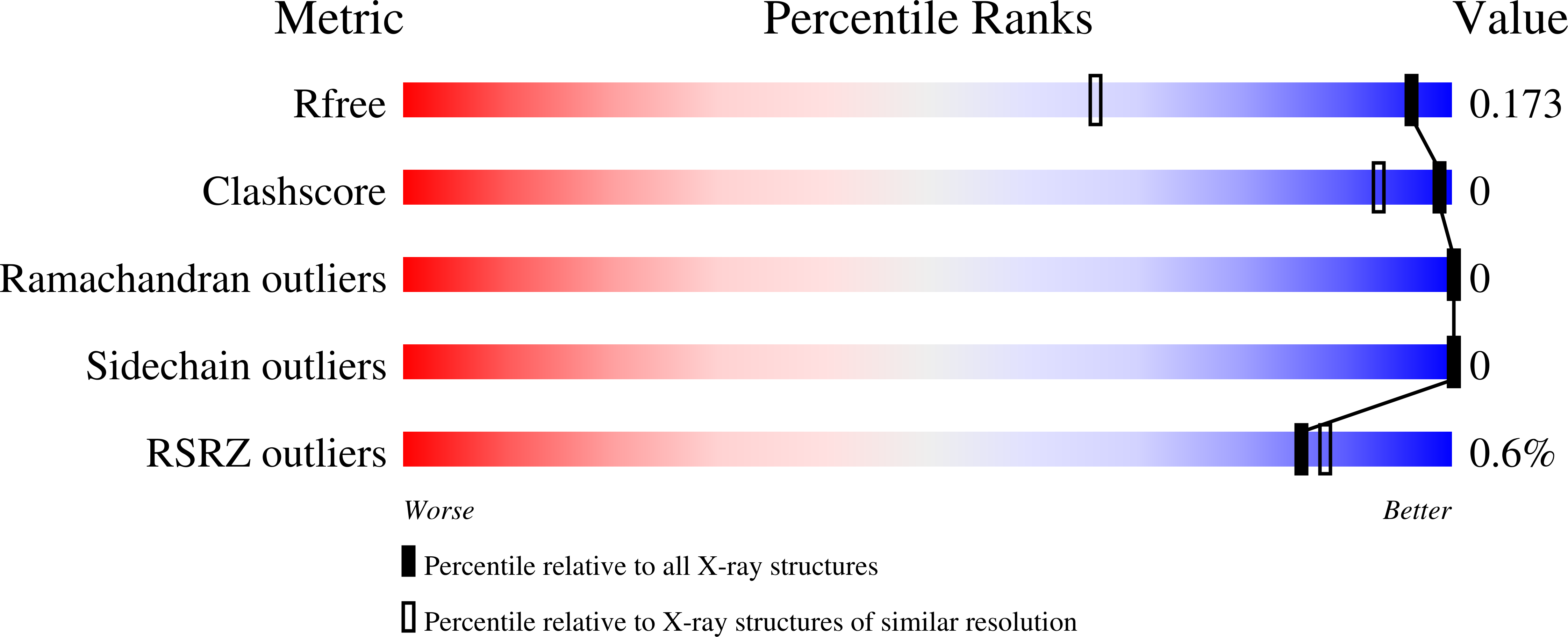 7IFF validation report