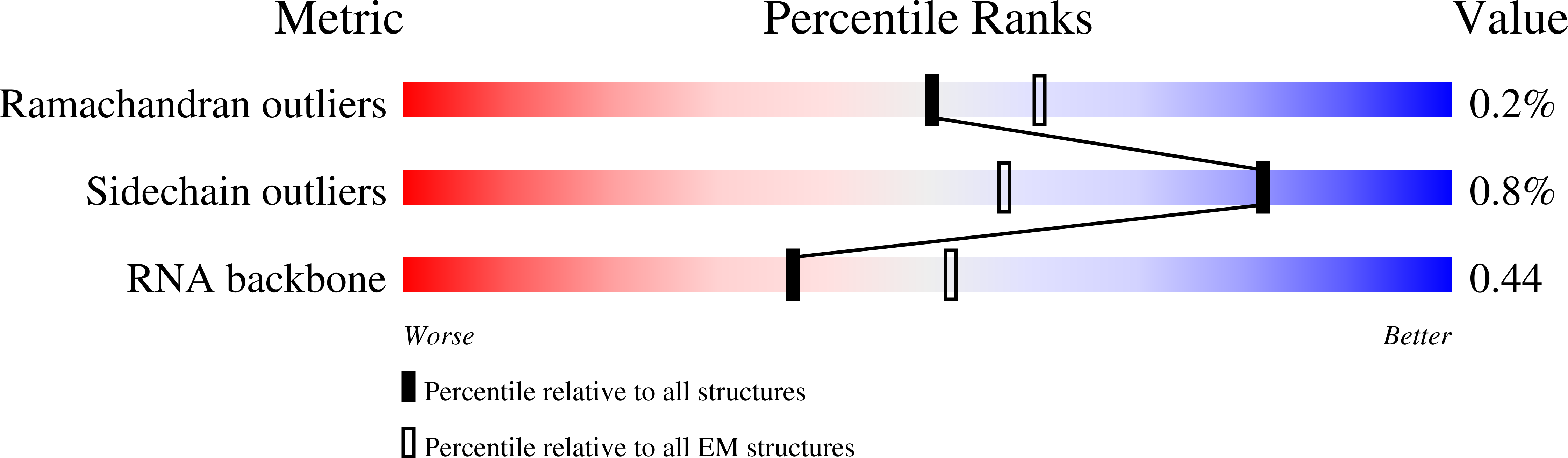 7JQC validation report