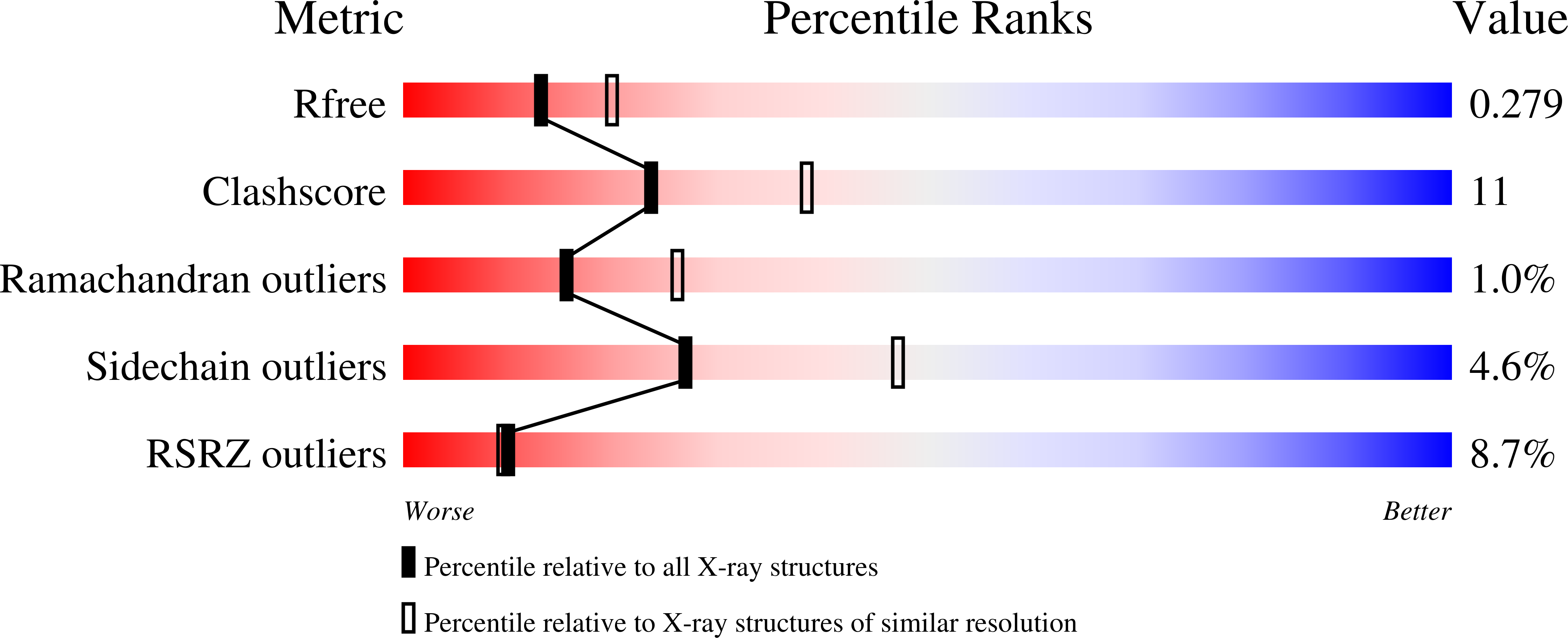 7JVH validation report