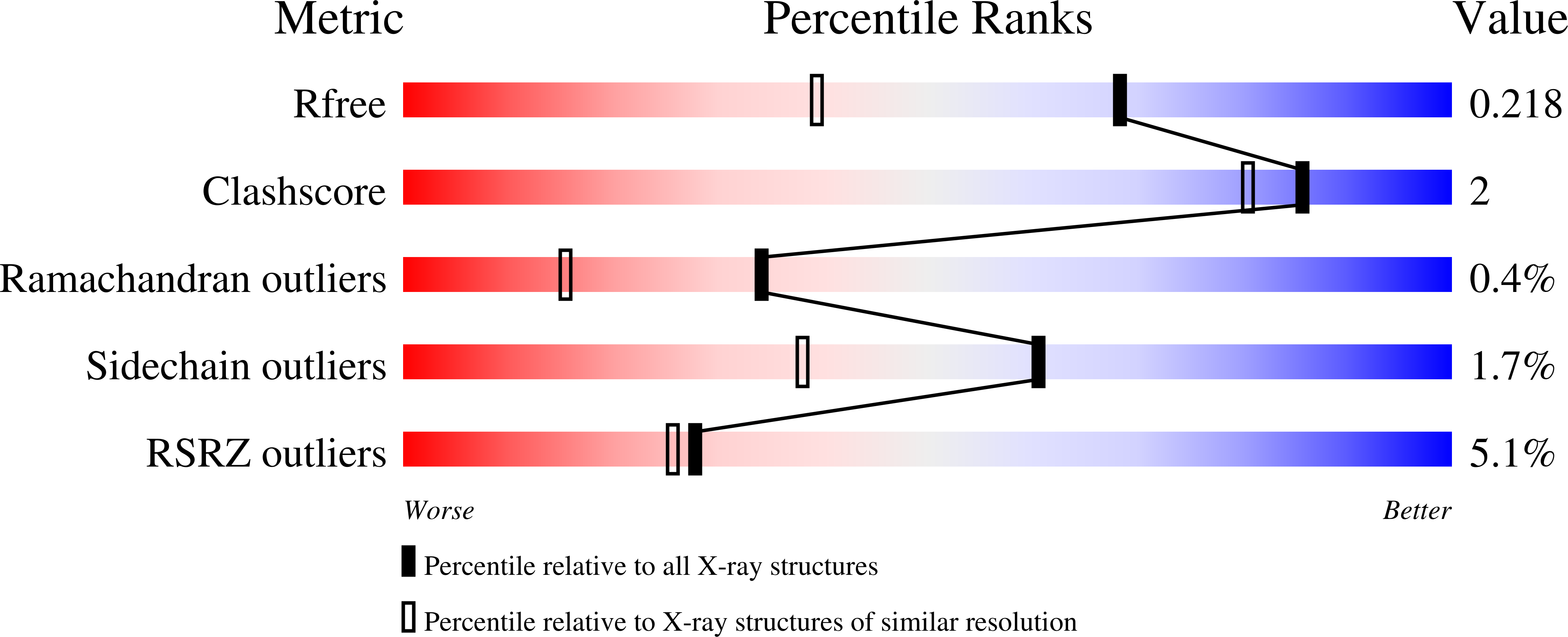 7KKQ validation report