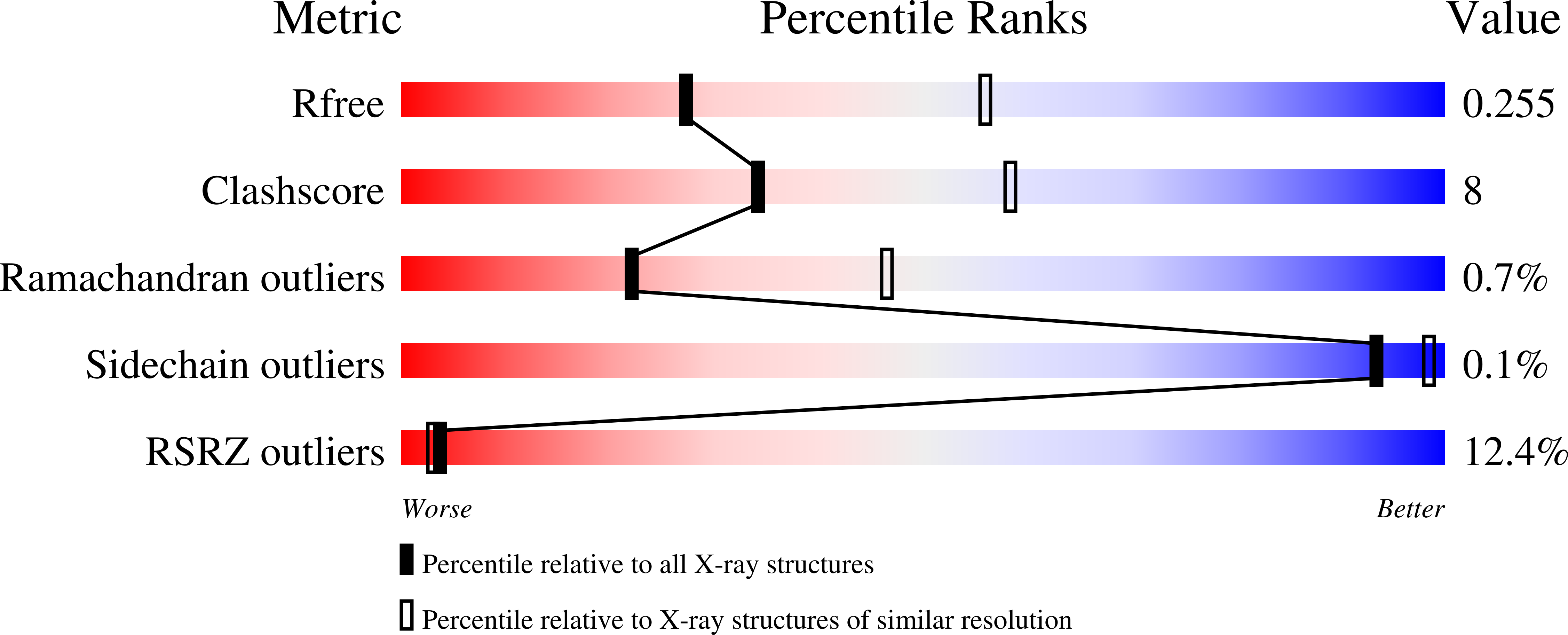7L0O validation report