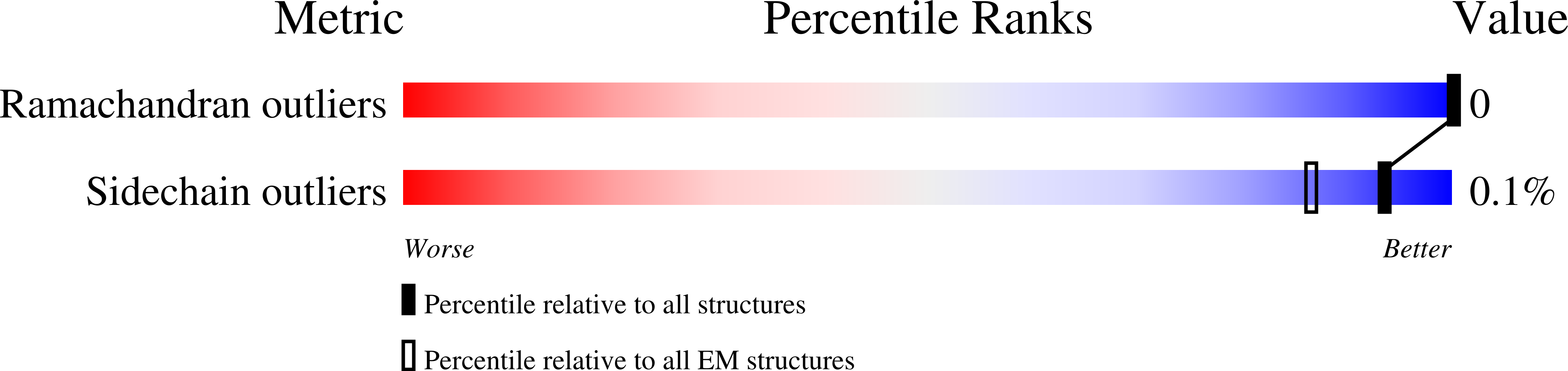 7L8C validation report