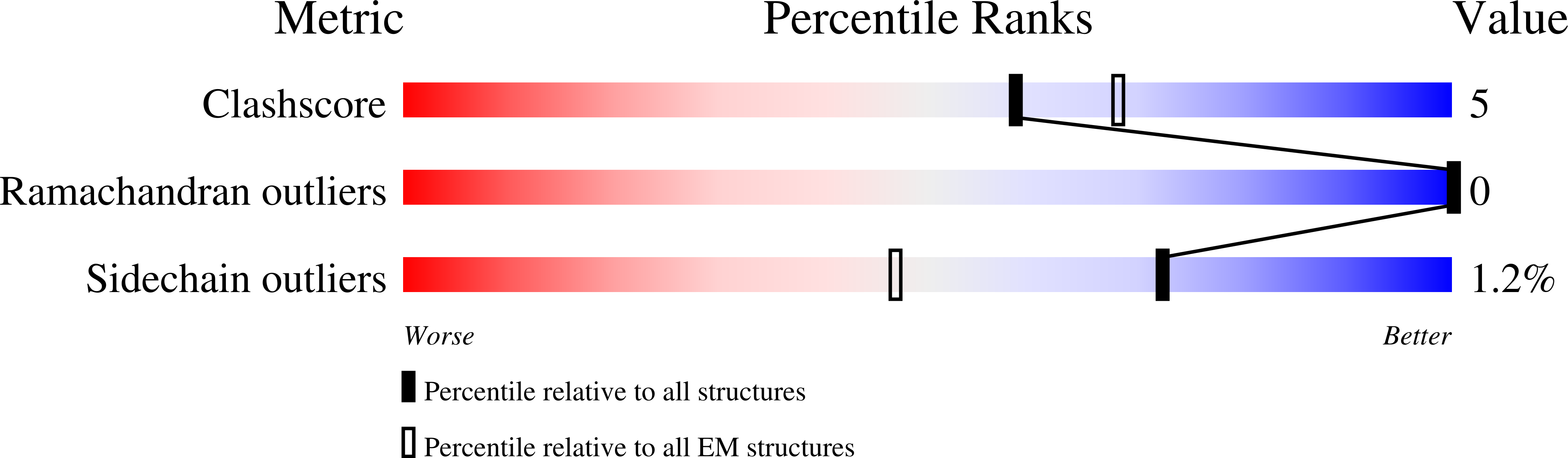 7LIC validation report