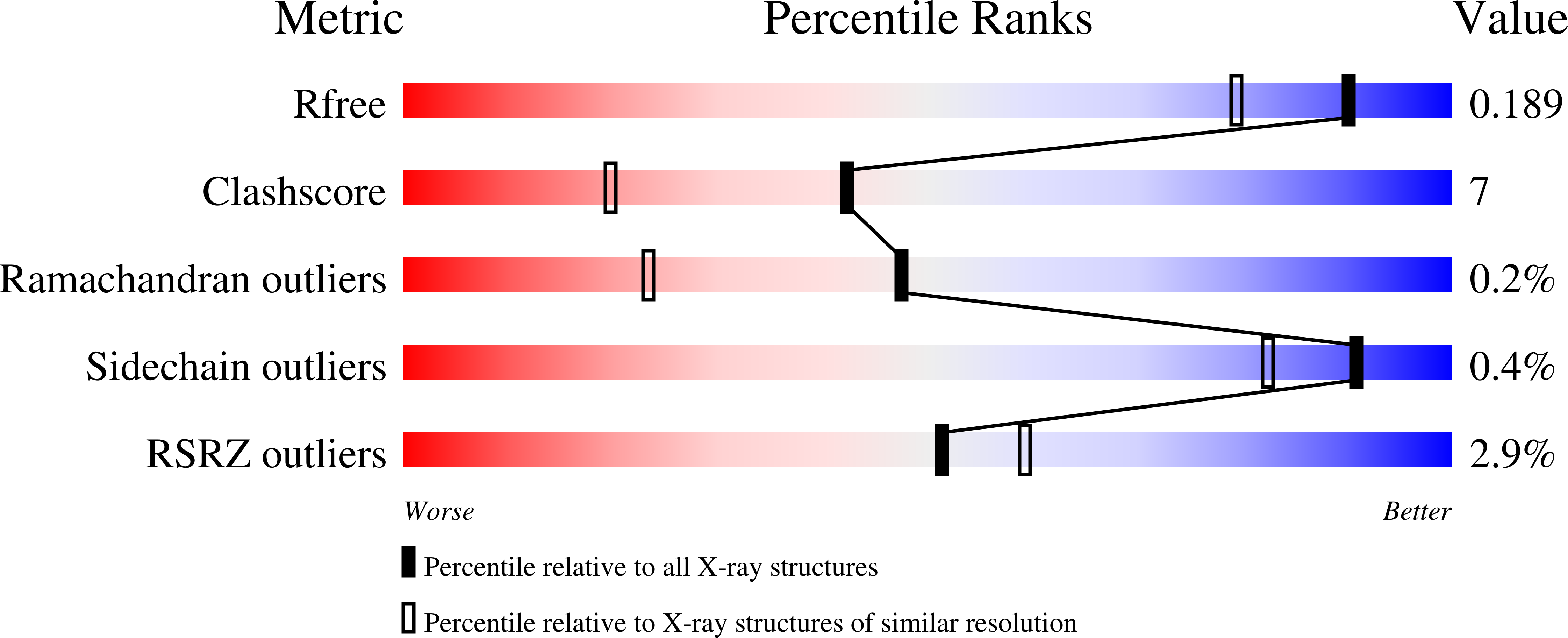 7LVX validation report