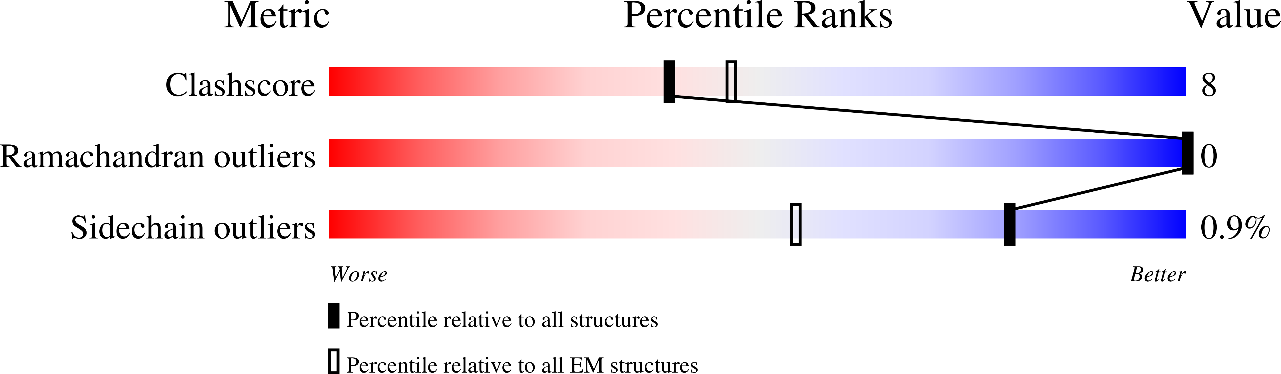 7MIT validation report