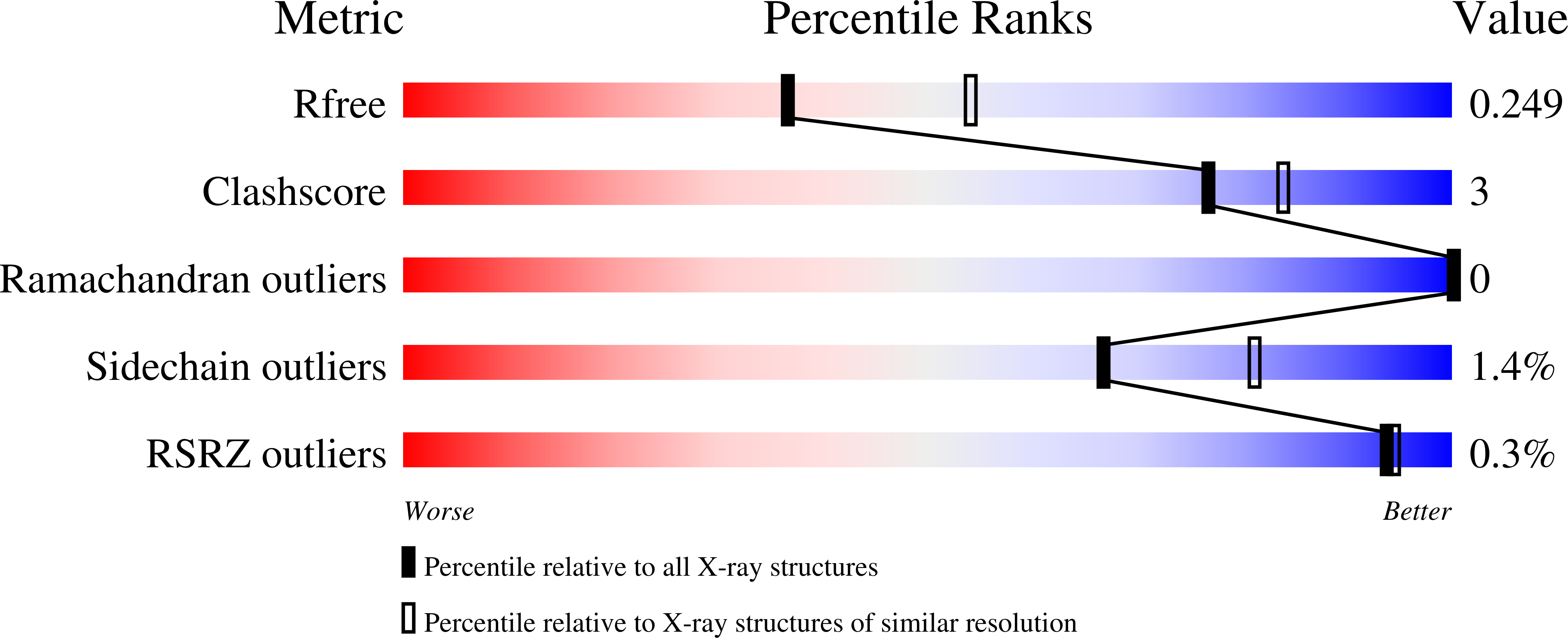 7MQ6 validation report