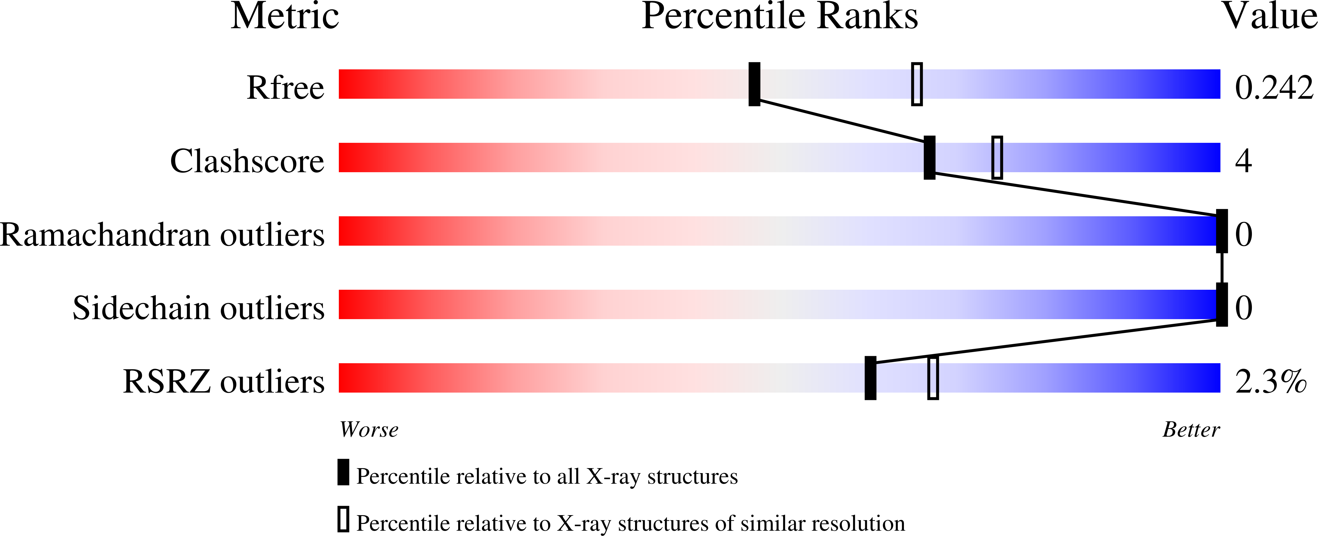 7MRR validation report