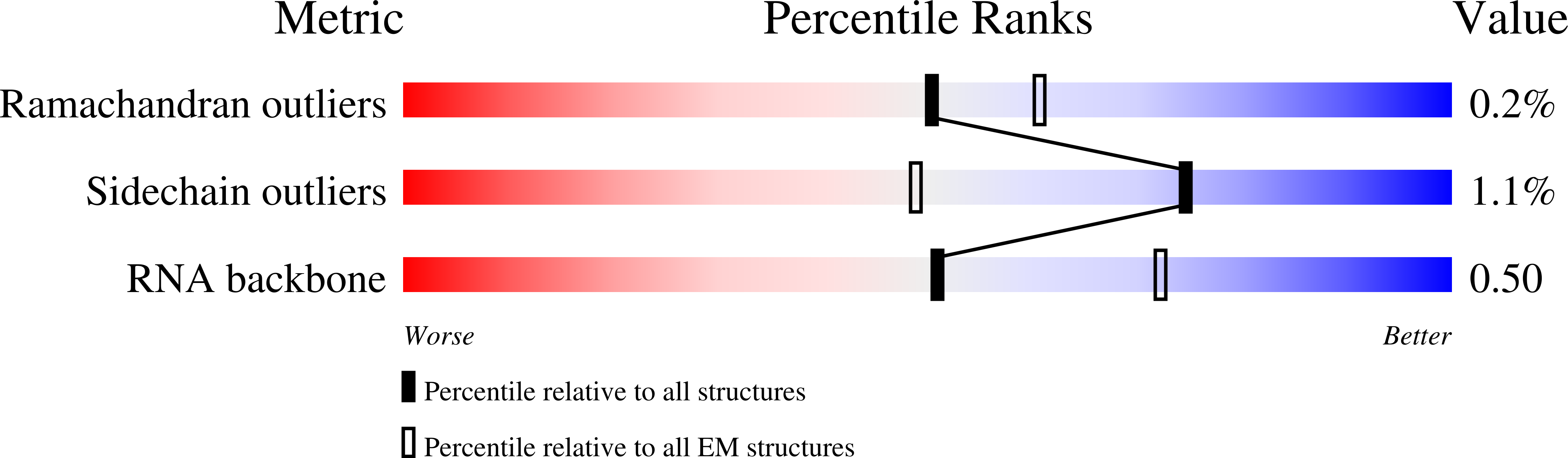 7MSC validation report