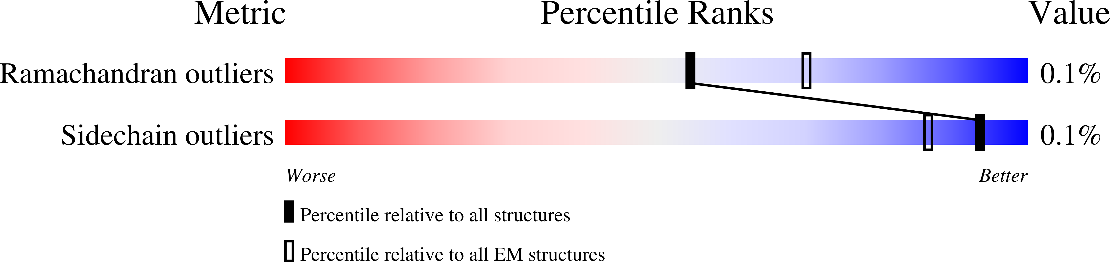 7NAP validation report