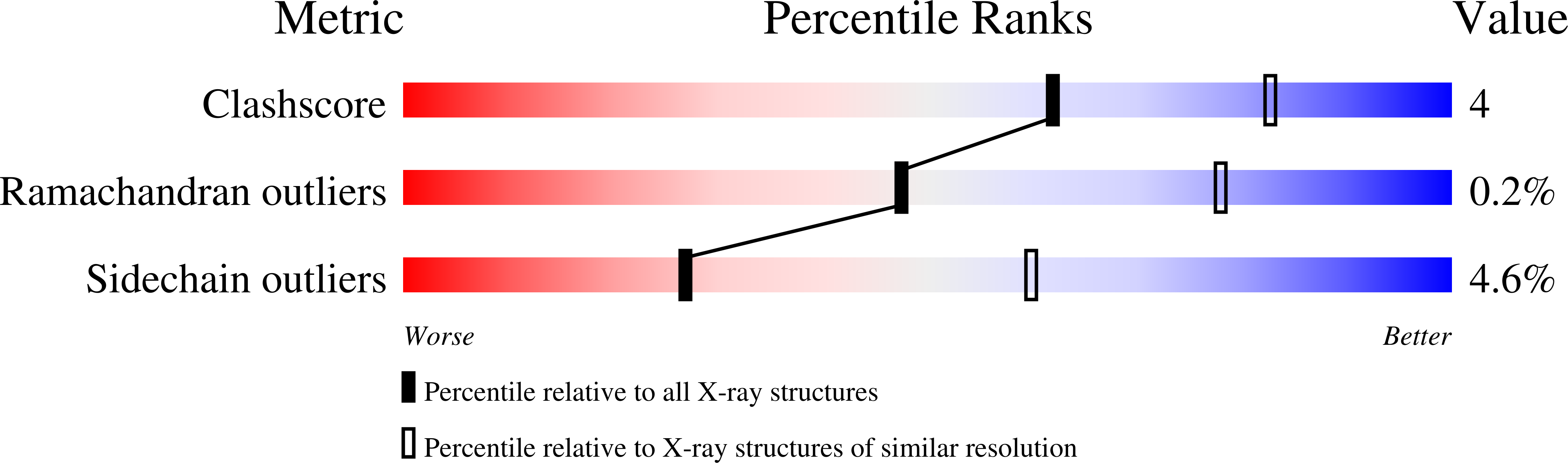 7NIT validation report