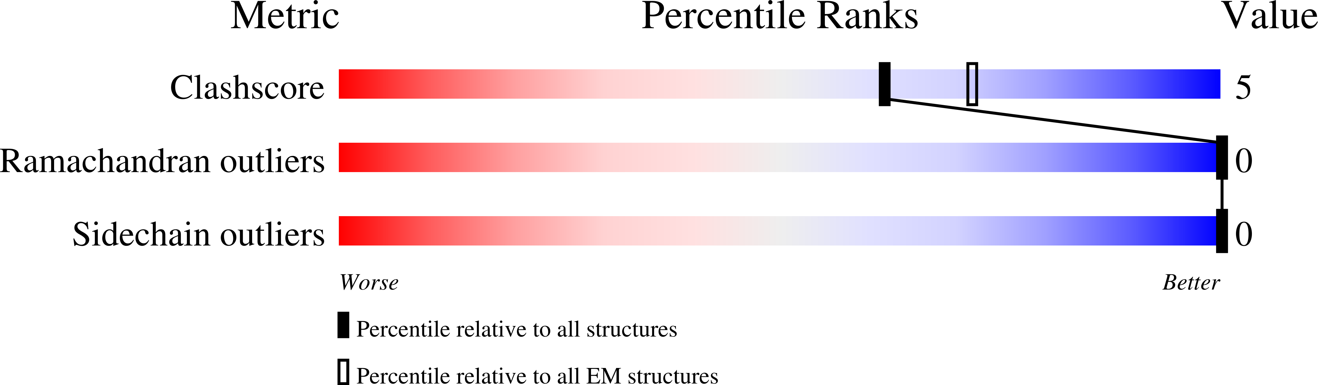 7NRT validation report
