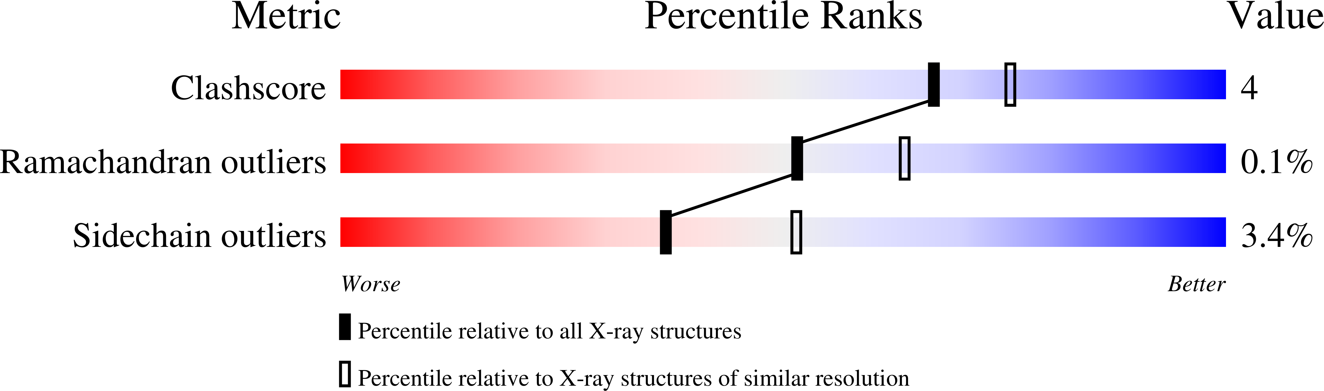 7NSN validation report