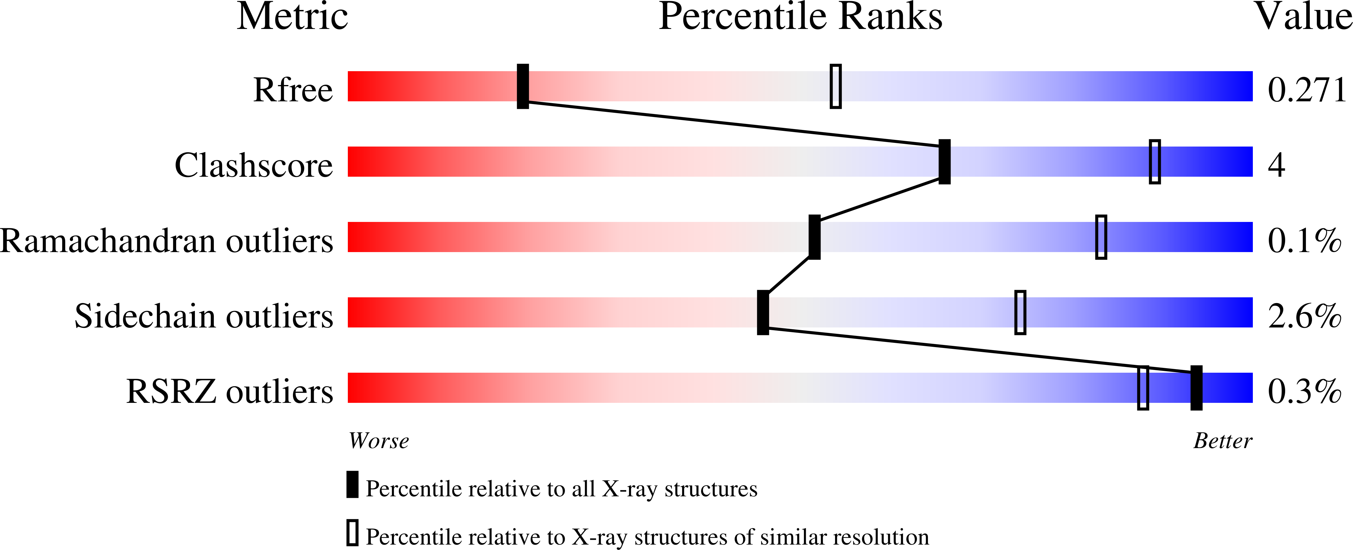 7NUA validation report