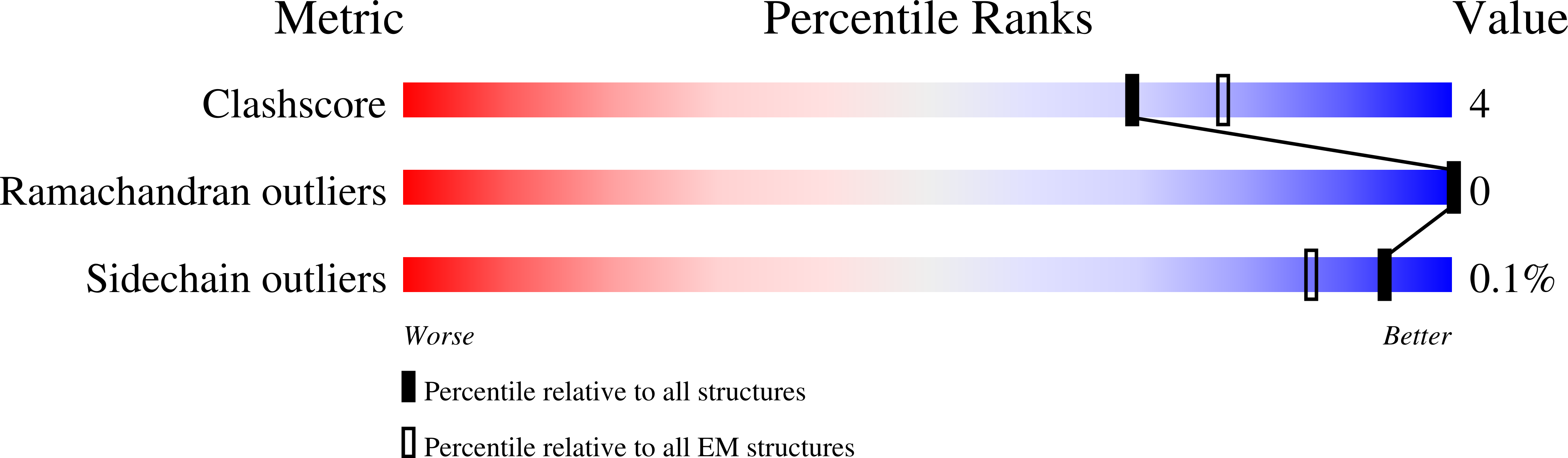 7O3H validation report
