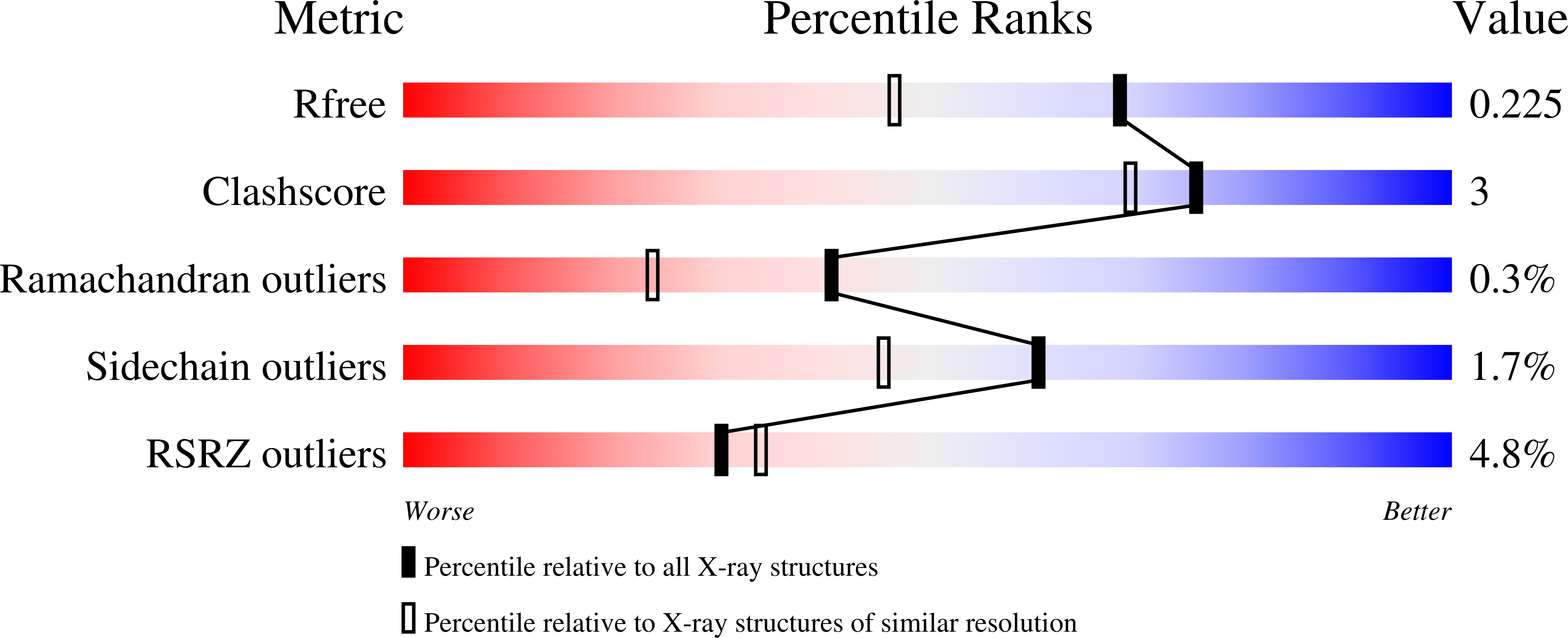 7OTH validation report