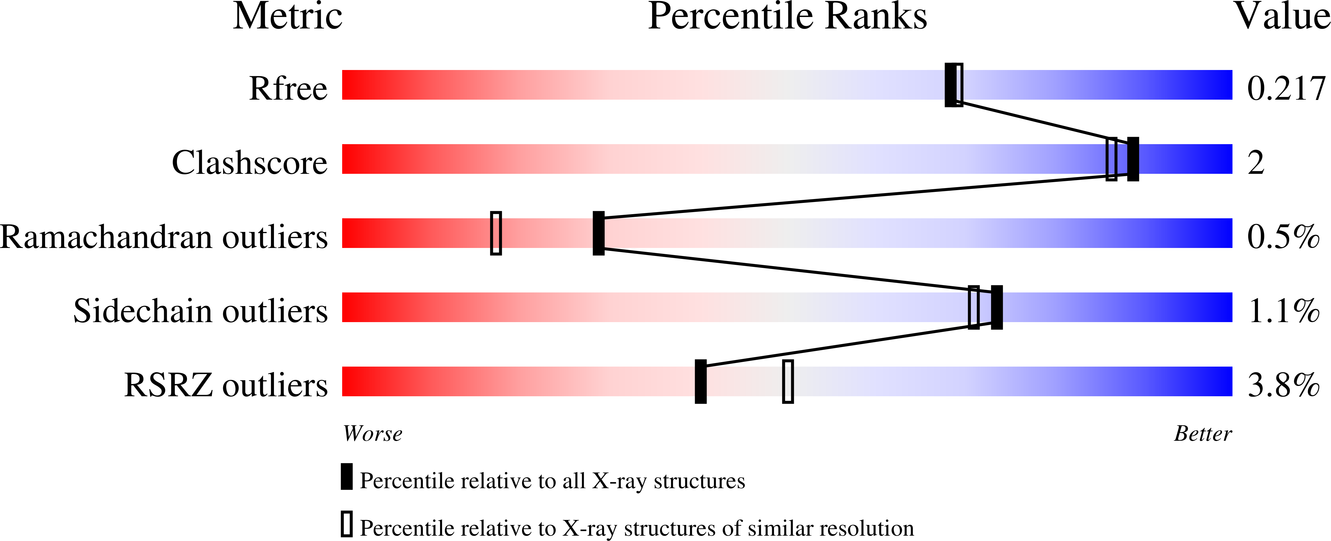 7OUX validation report