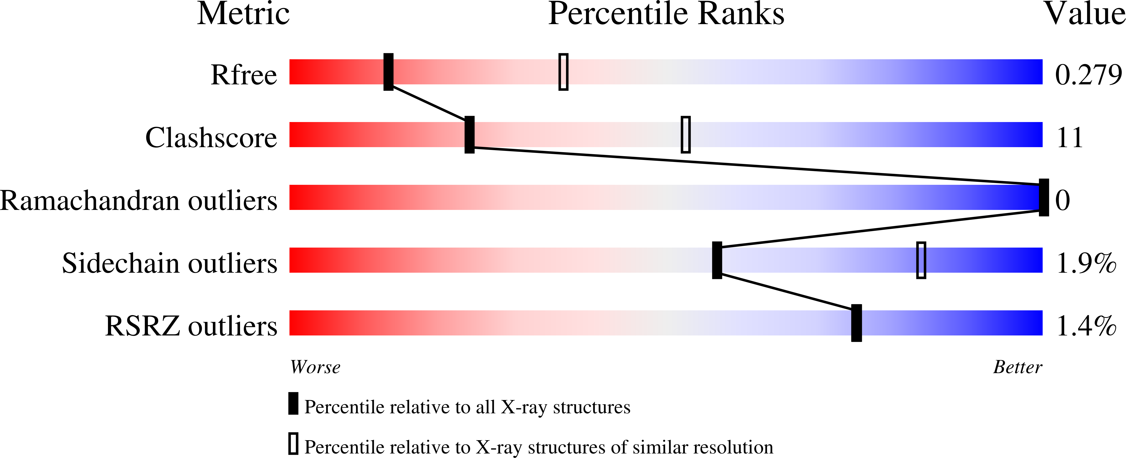 7OVP validation report