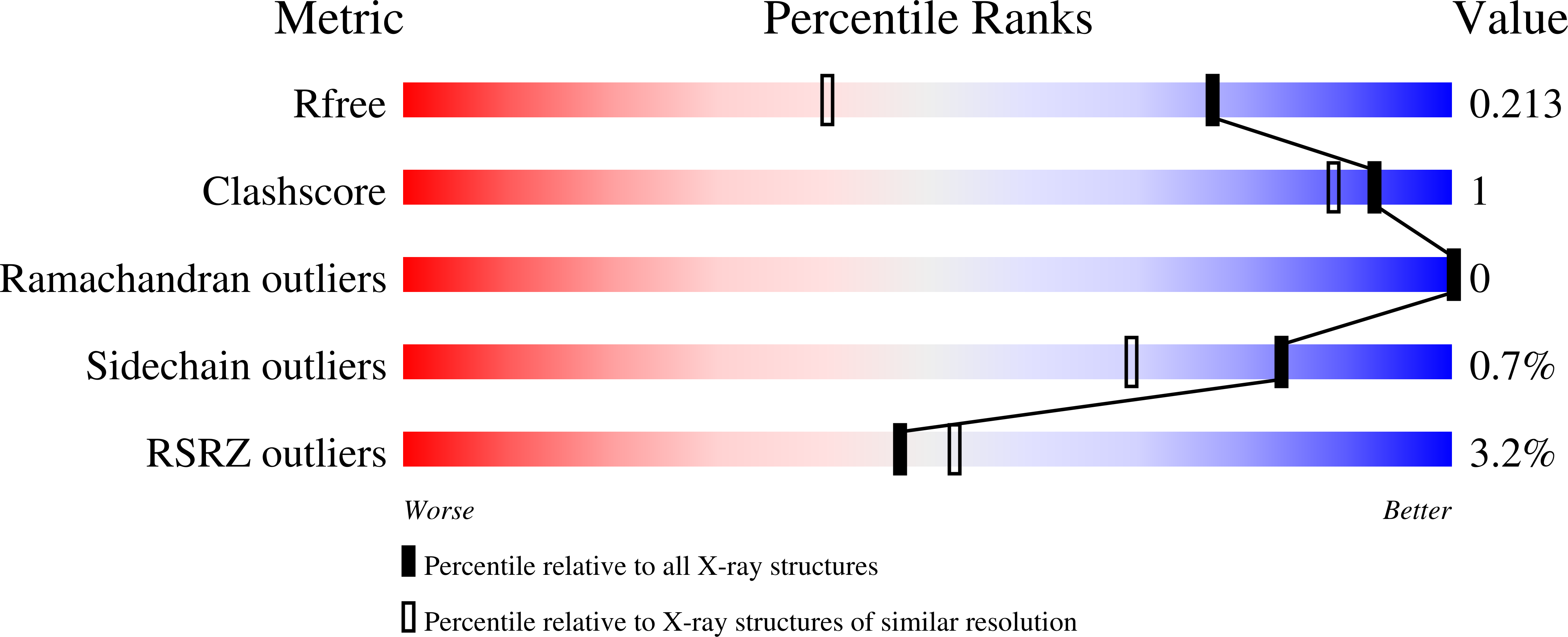 7OYZ validation report