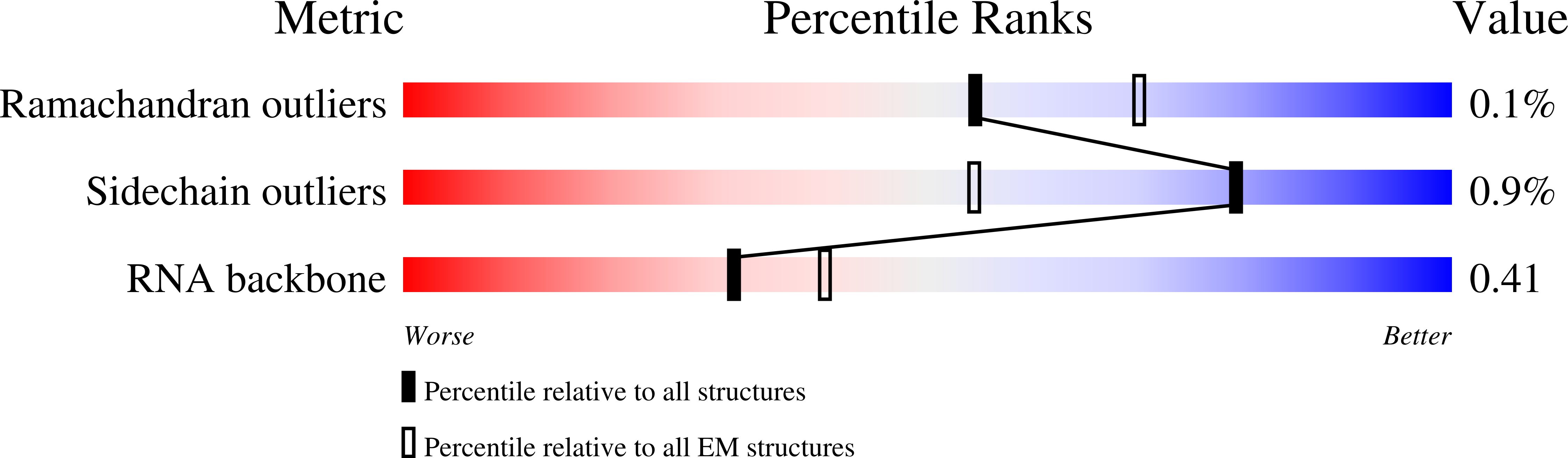 7PAS validation report