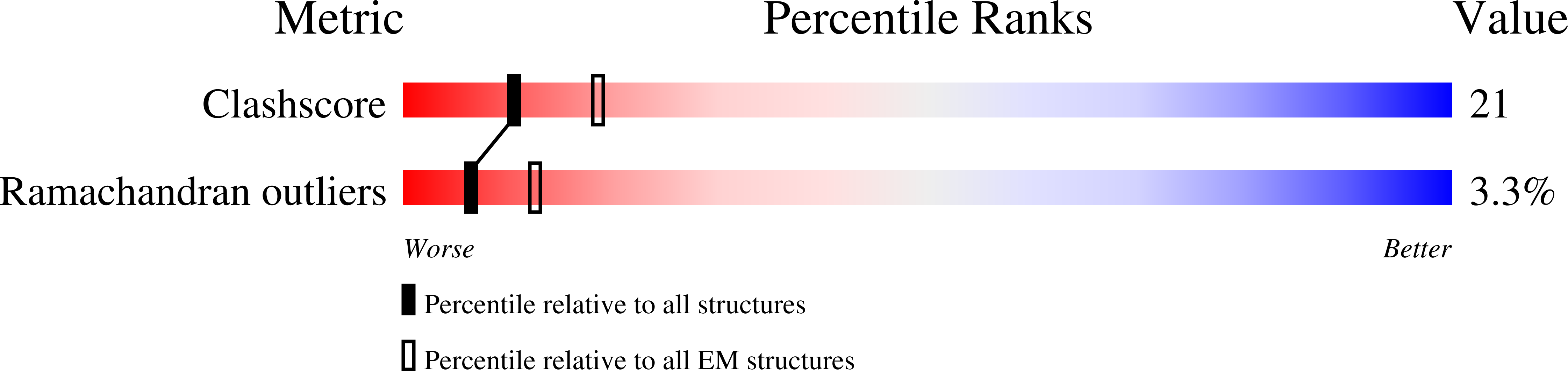 7PER validation report