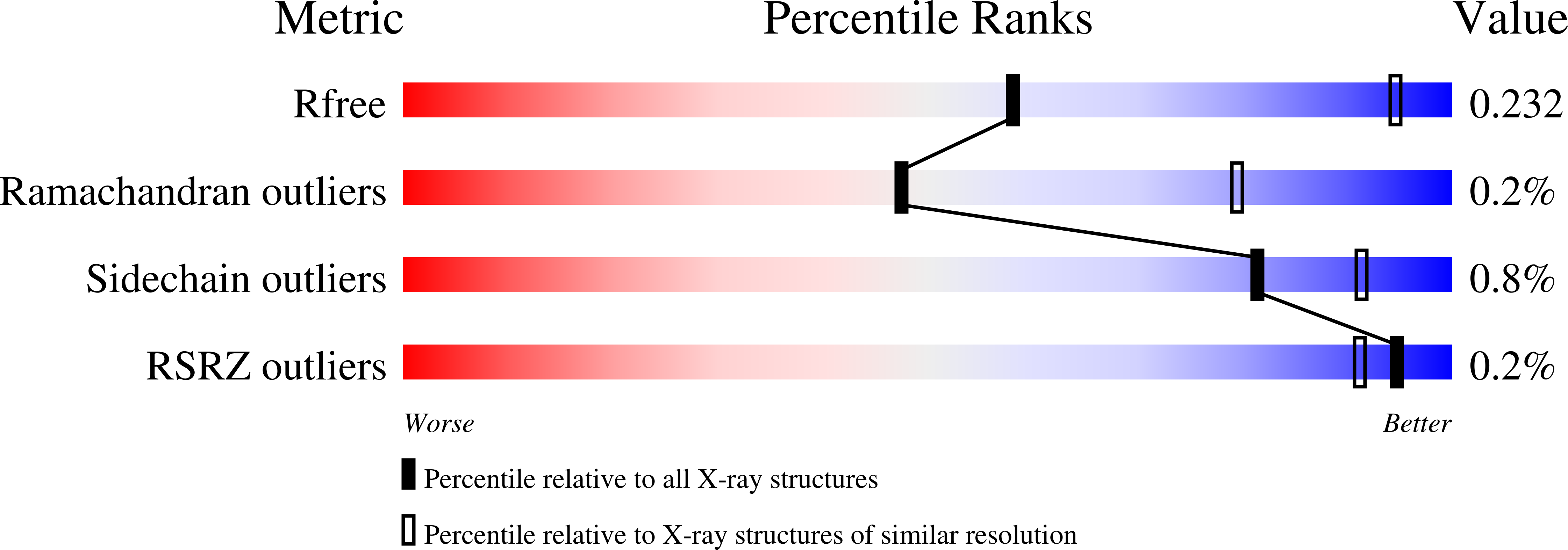 7PGB validation report