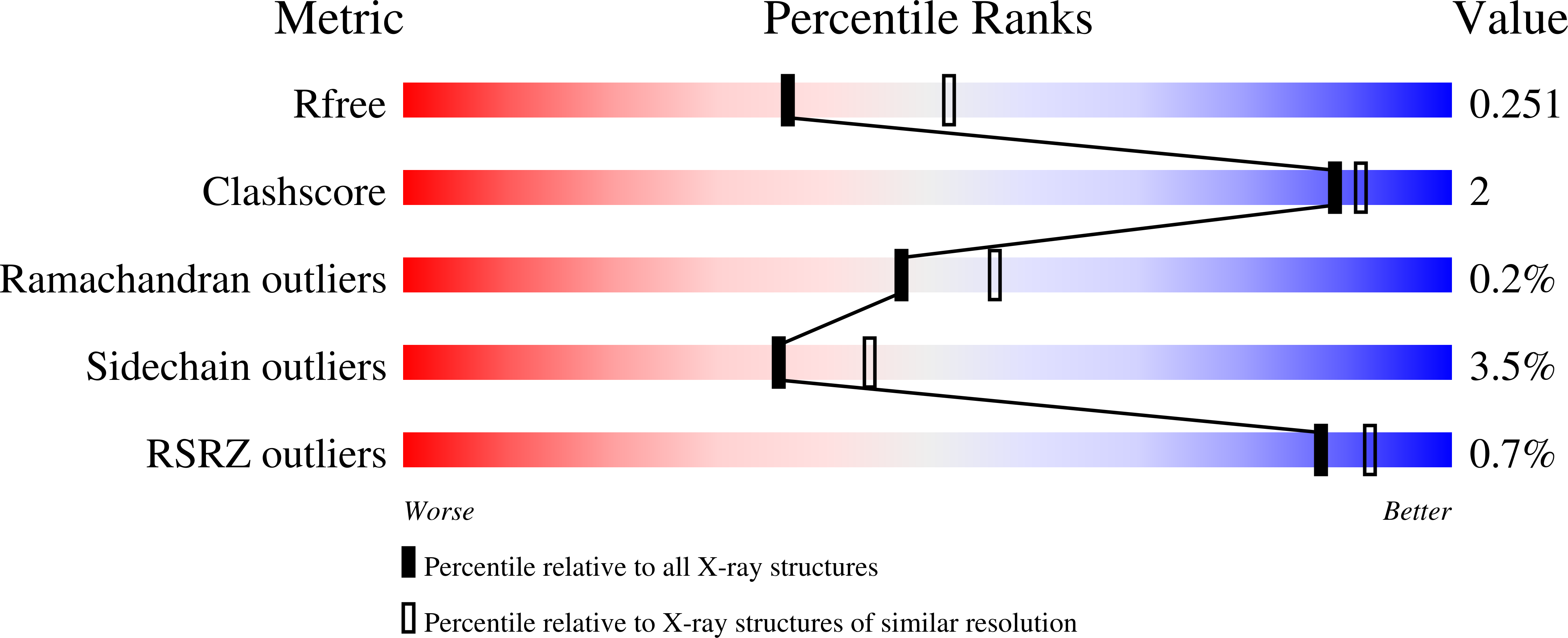 7PPF validation report
