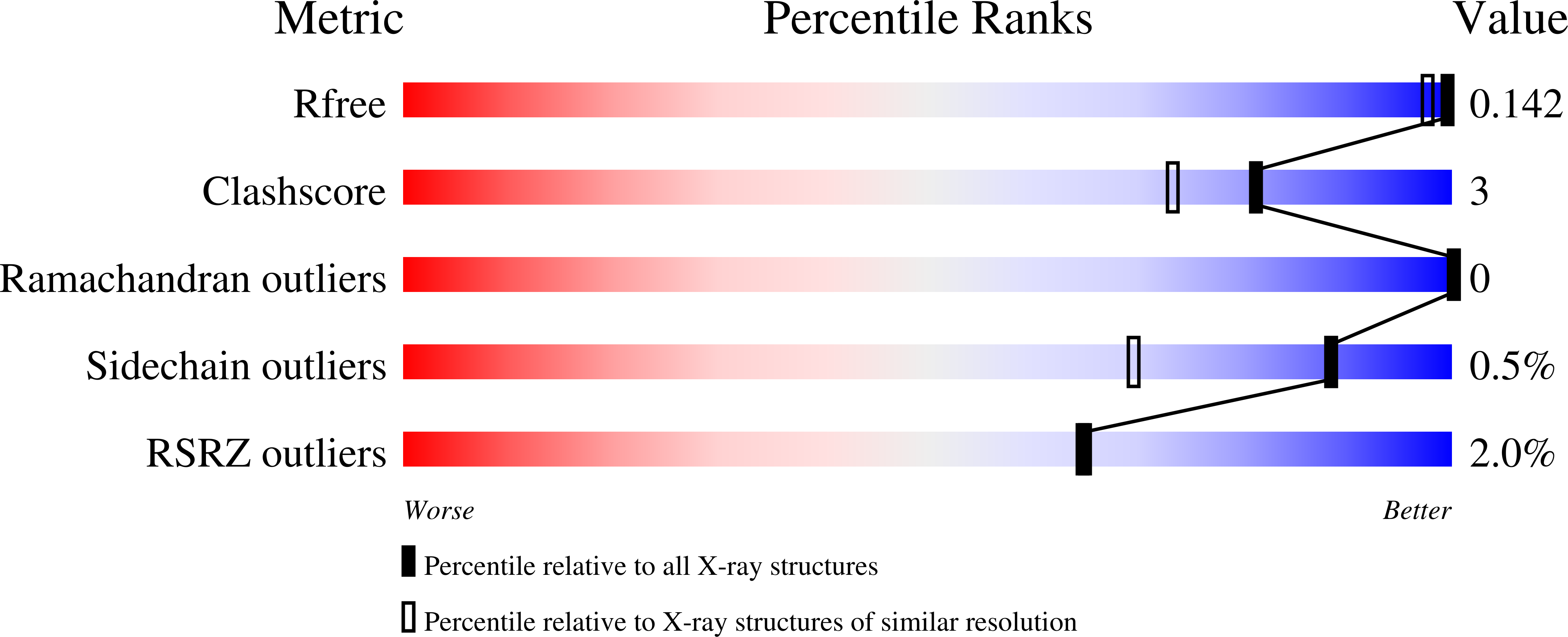 7PPS validation report
