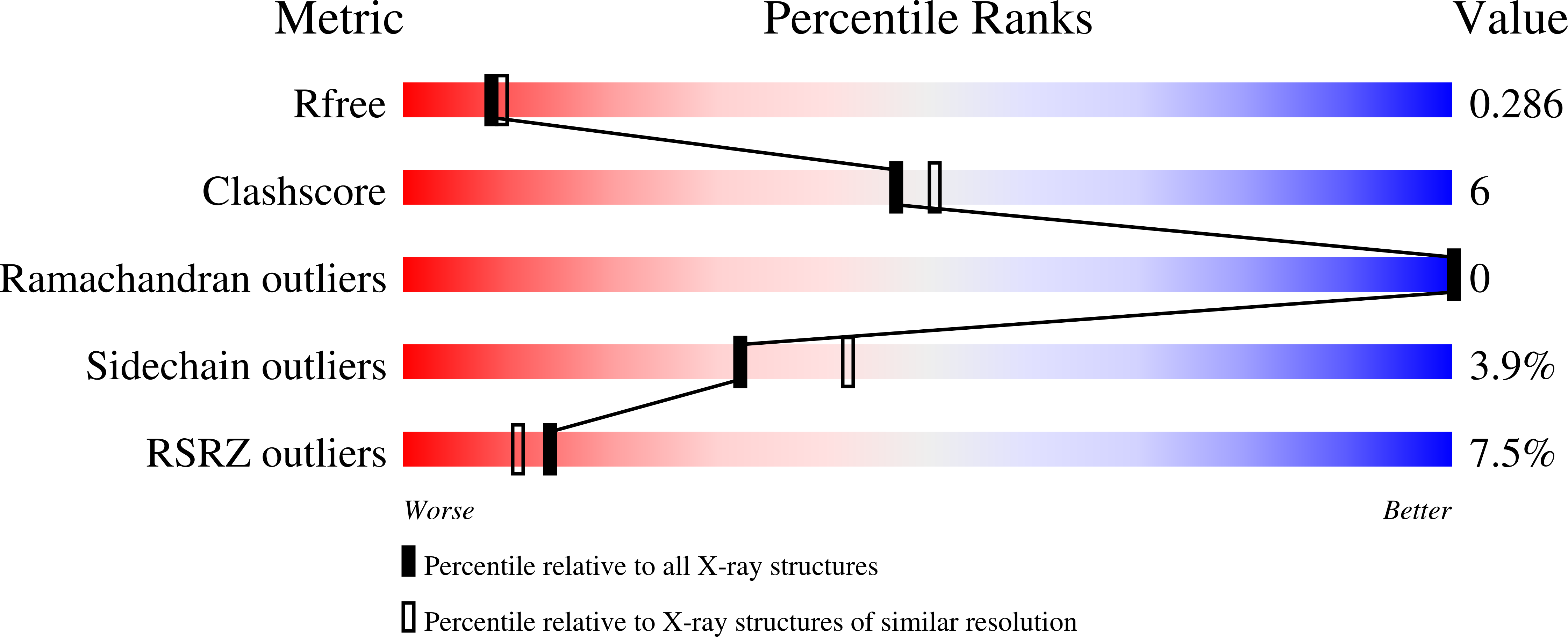 7PSC validation report