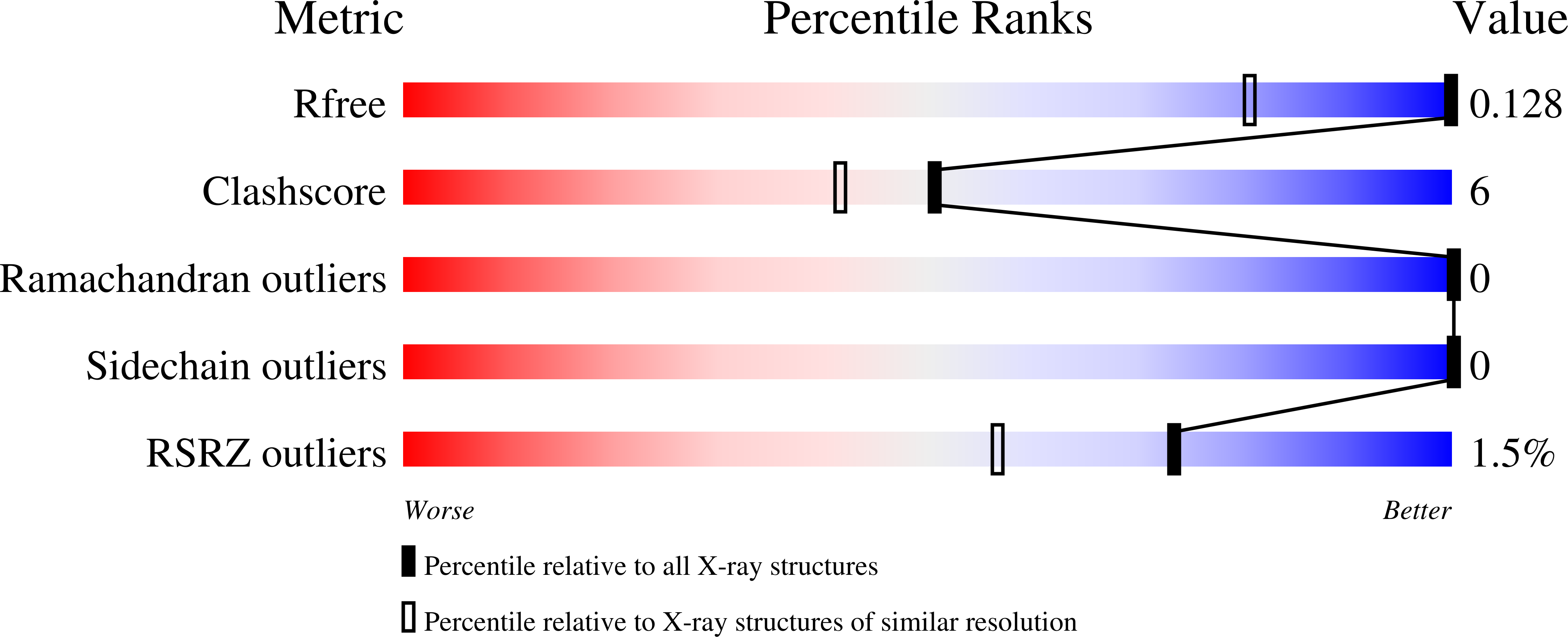 7PSY validation report