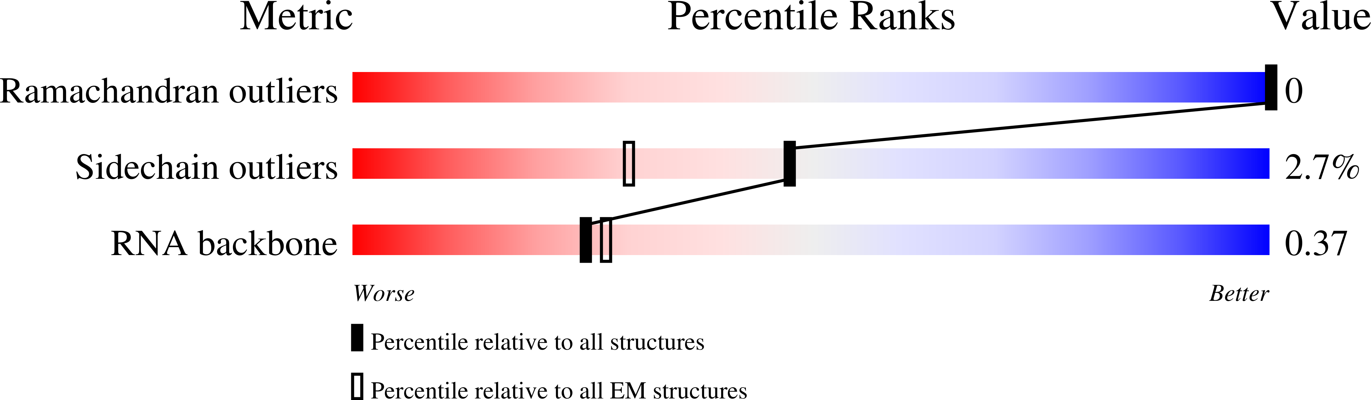 7PUB validation report