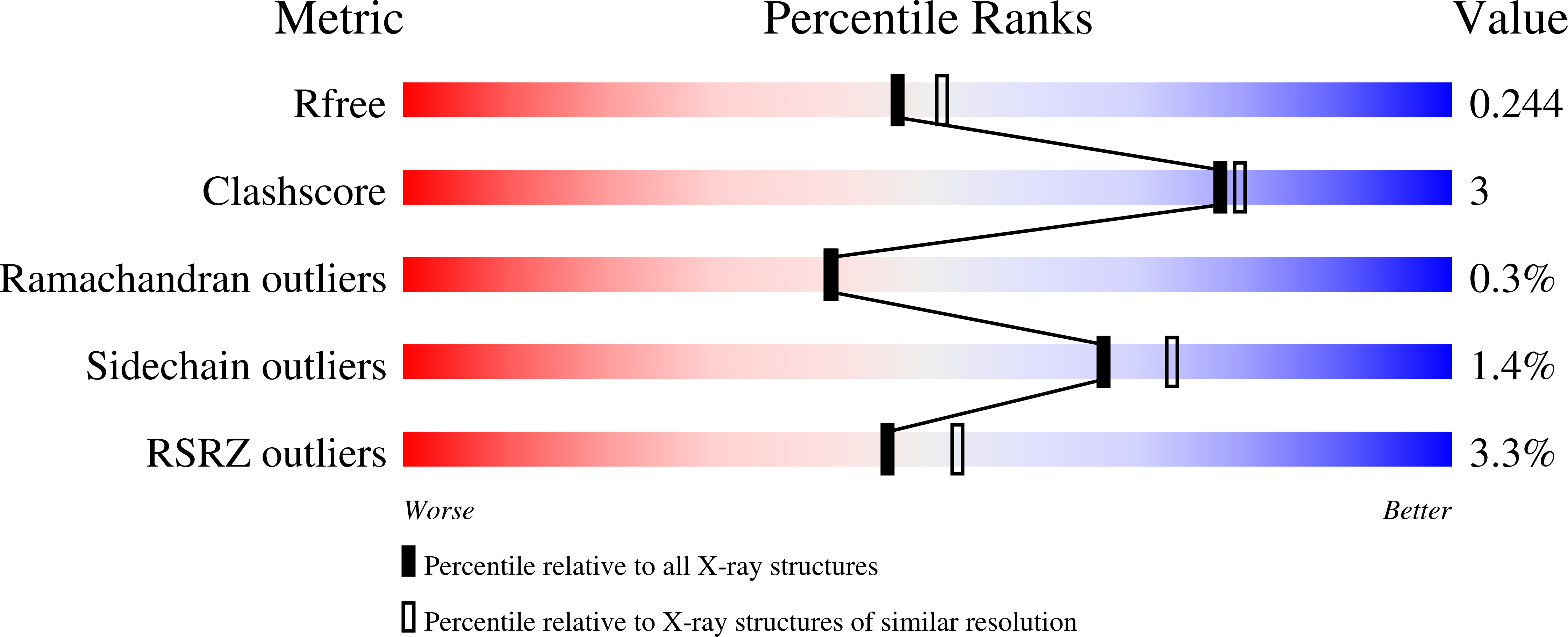 7PWP validation report