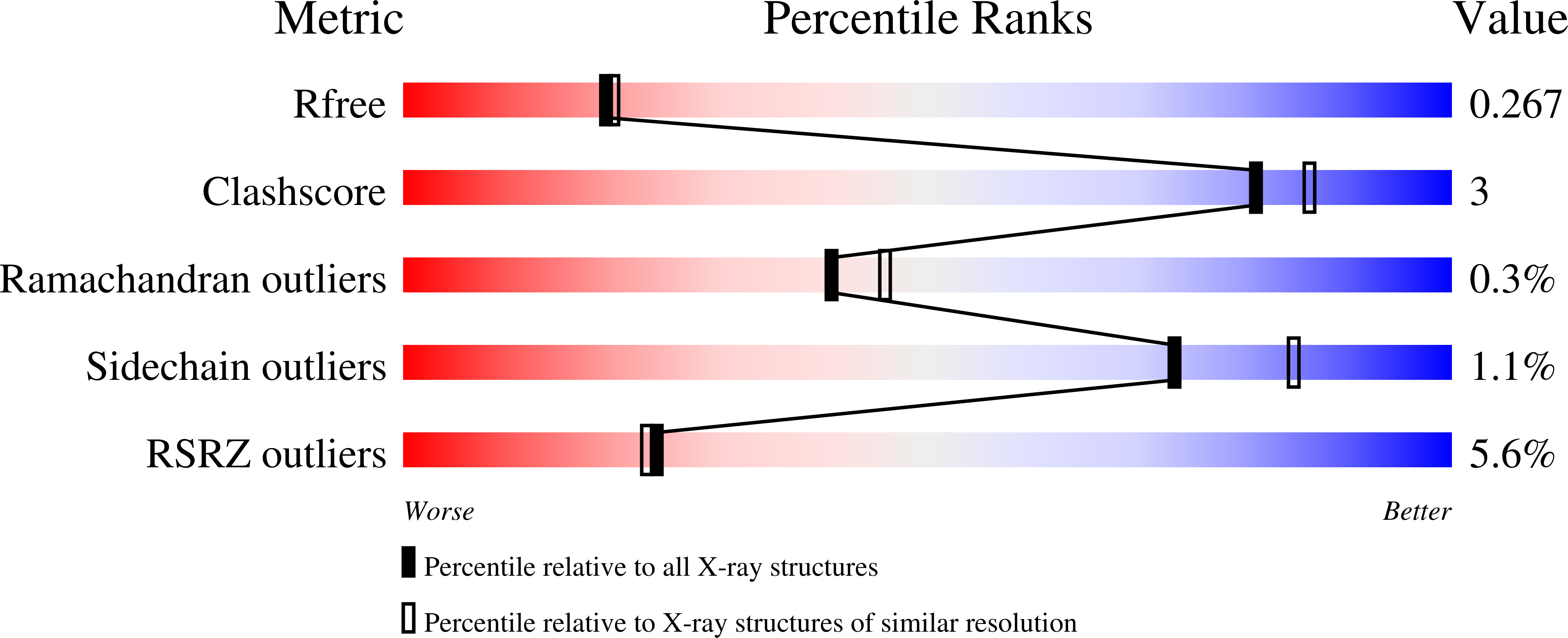 7Q5W validation report