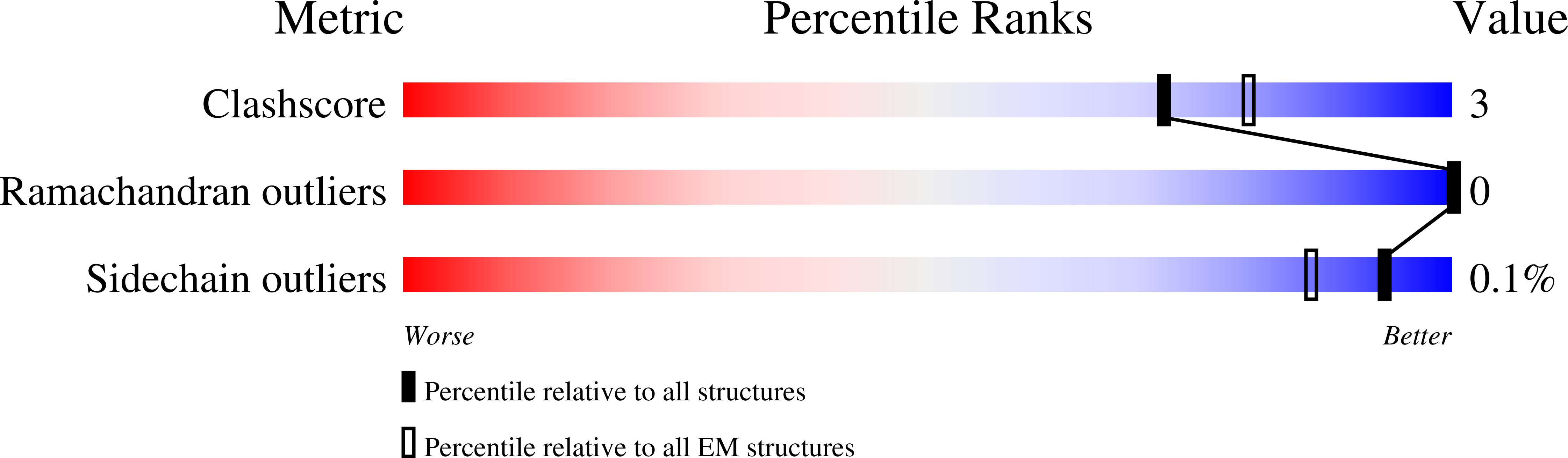 7QD4 validation report